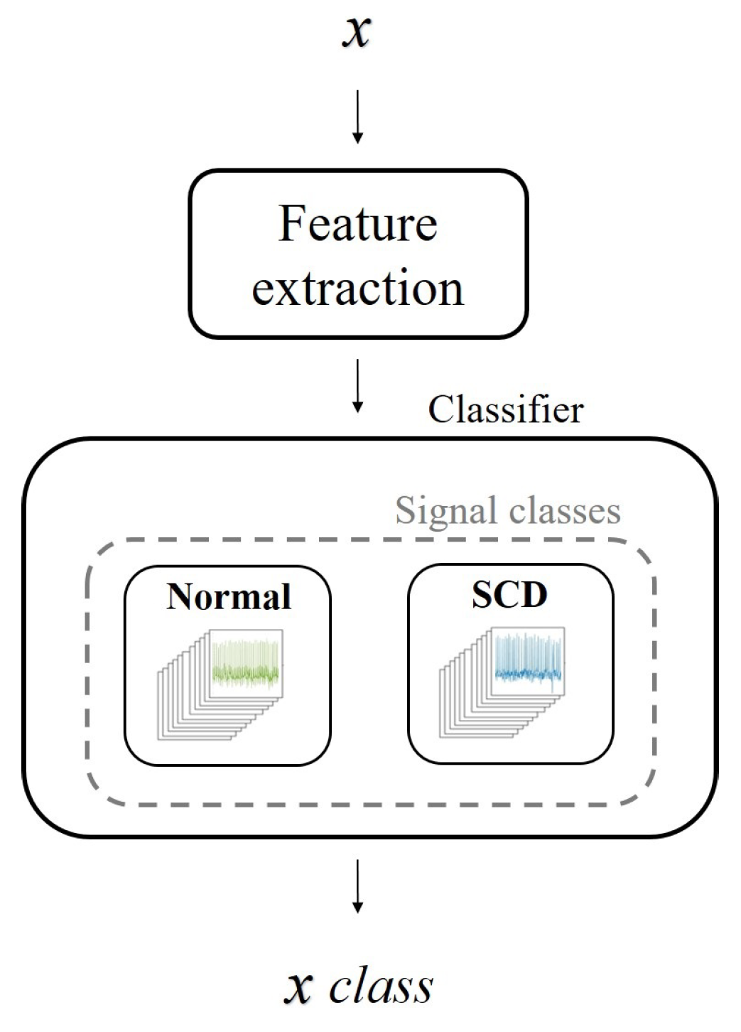 Sensors 21 07666 g009