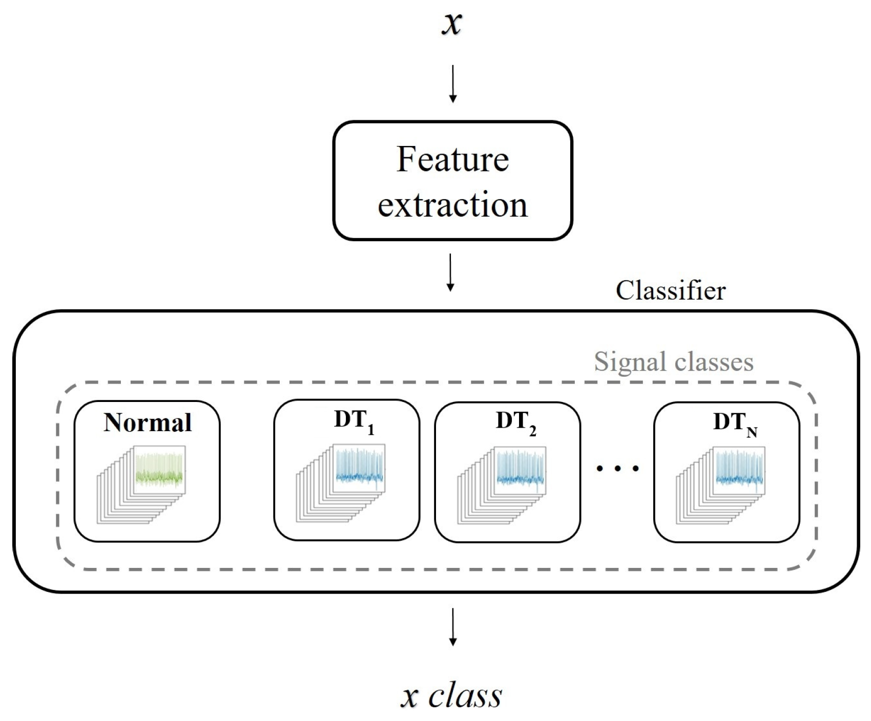Sensors 21 07666 g010