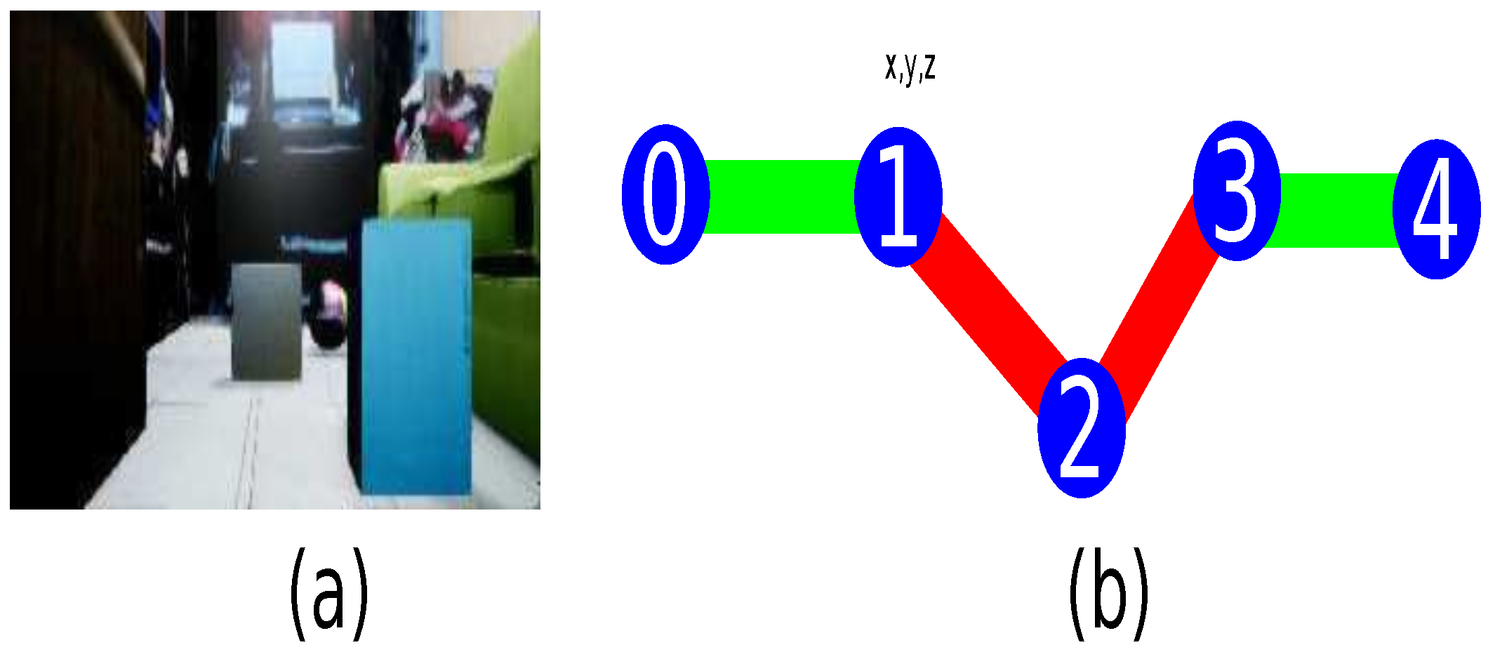 Sensors 21 07667 g007