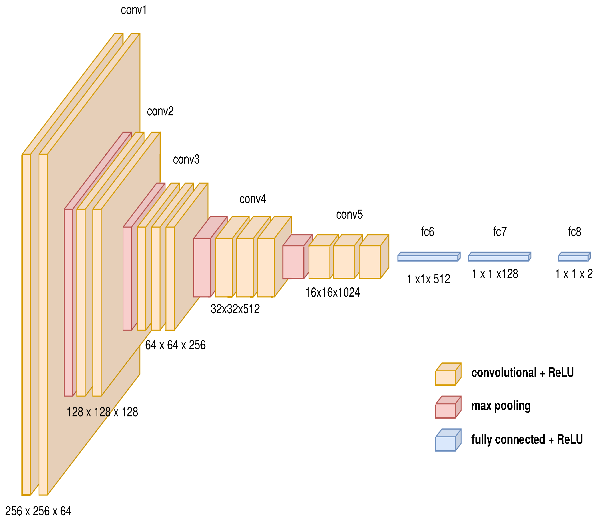 Sensors 21 07667 g010