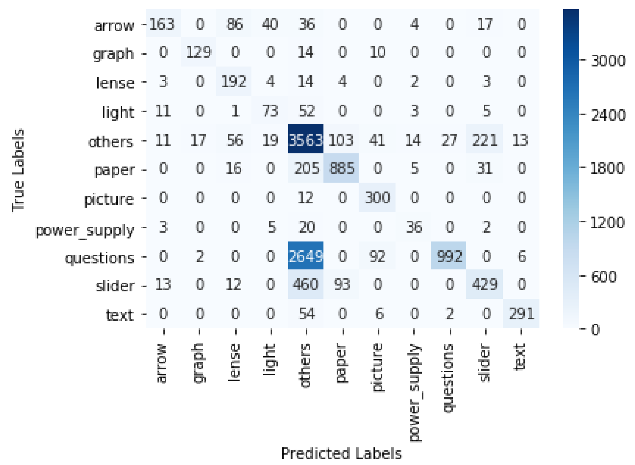 Sensors 21 07668 g008