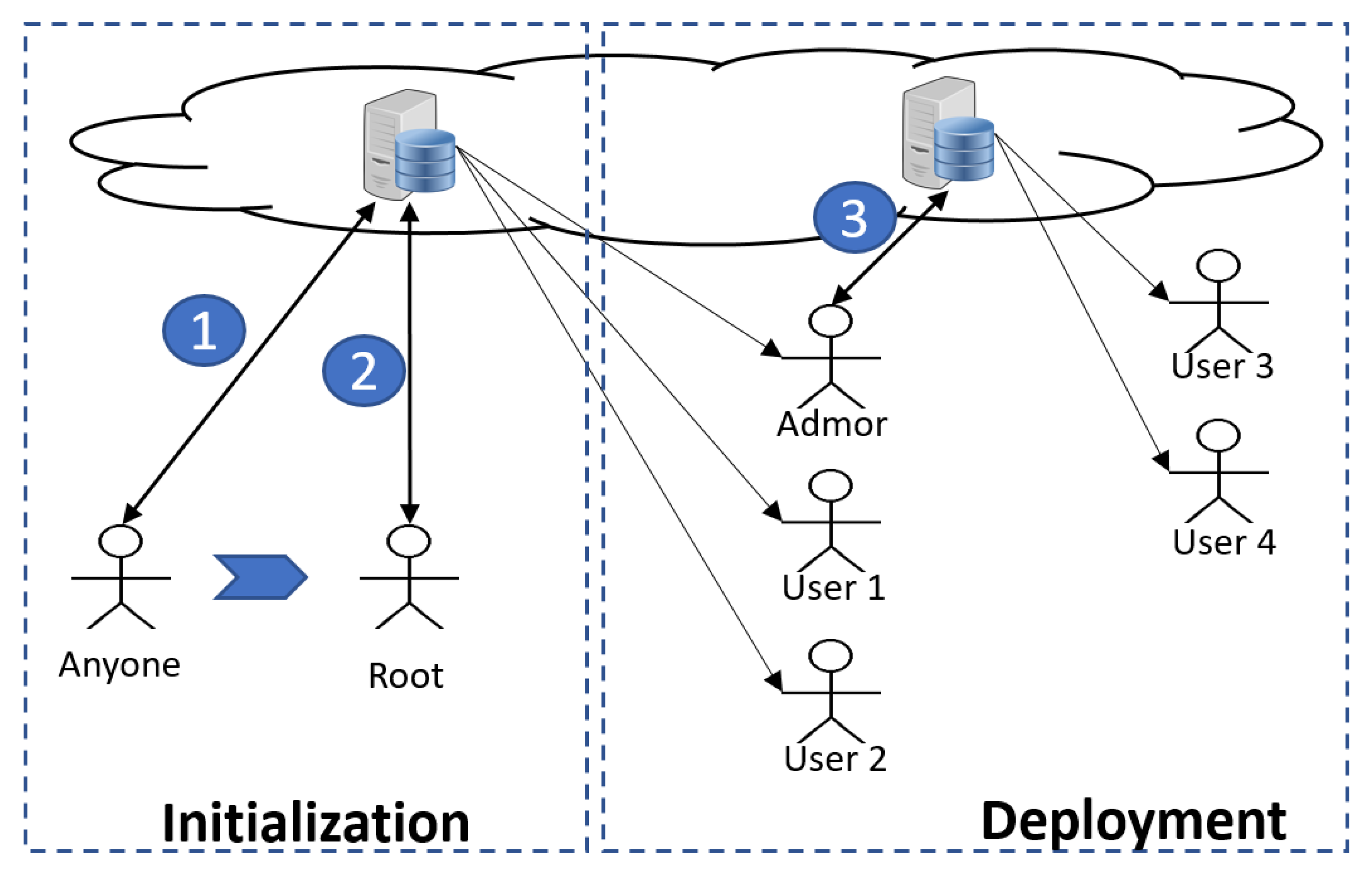 Sensors 21 07669 g001