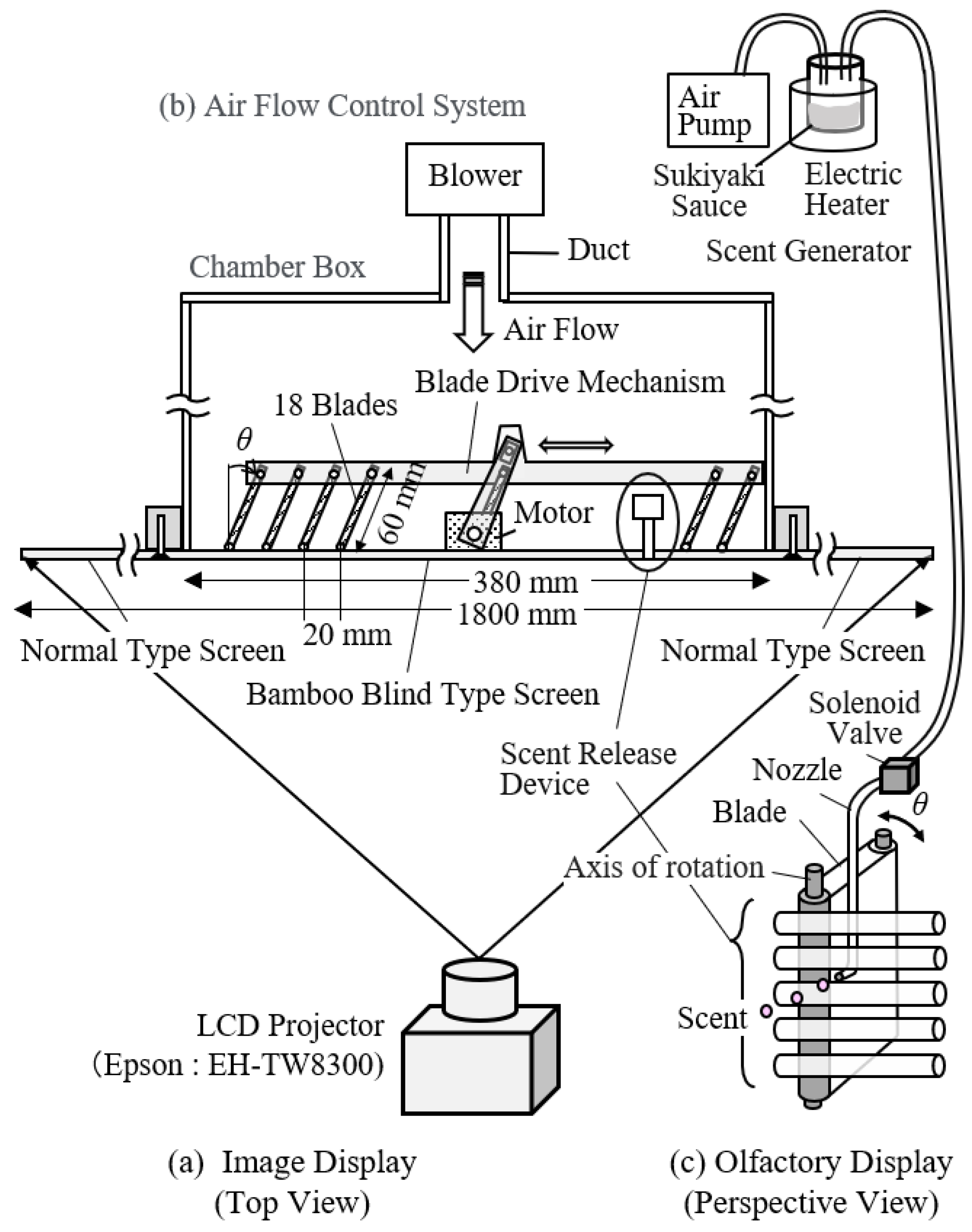 Sensors 21 07670 g001
