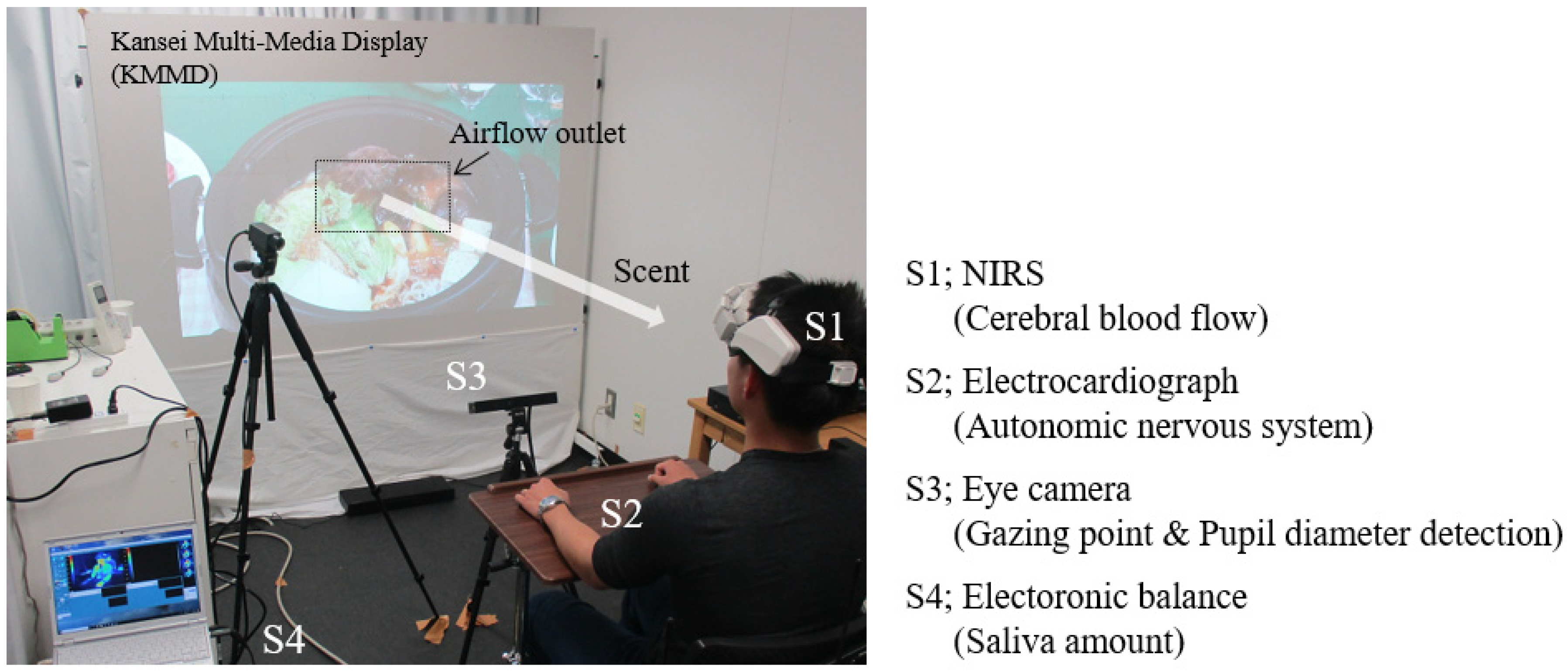 Sensors 21 07670 g002