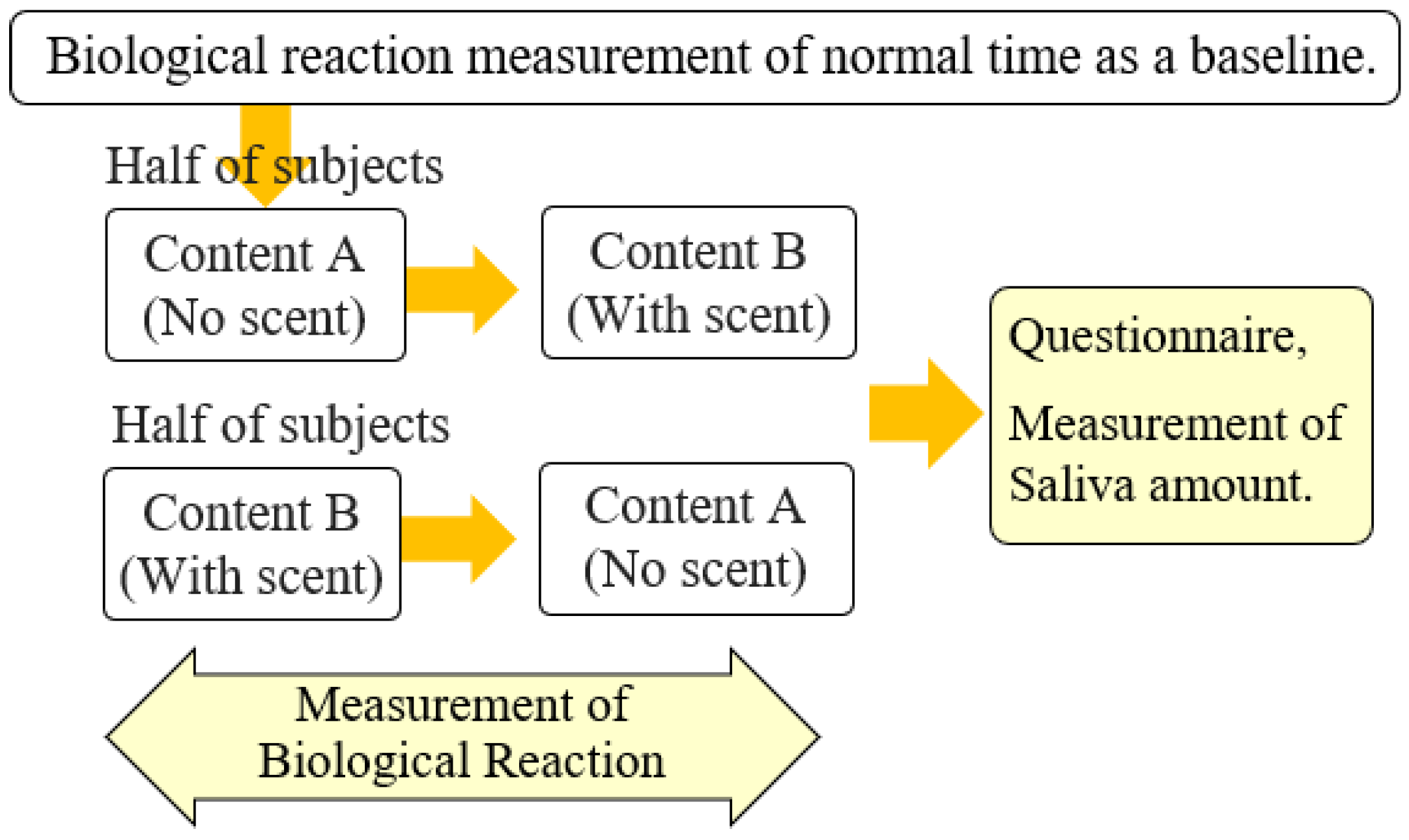 Sensors 21 07670 g004