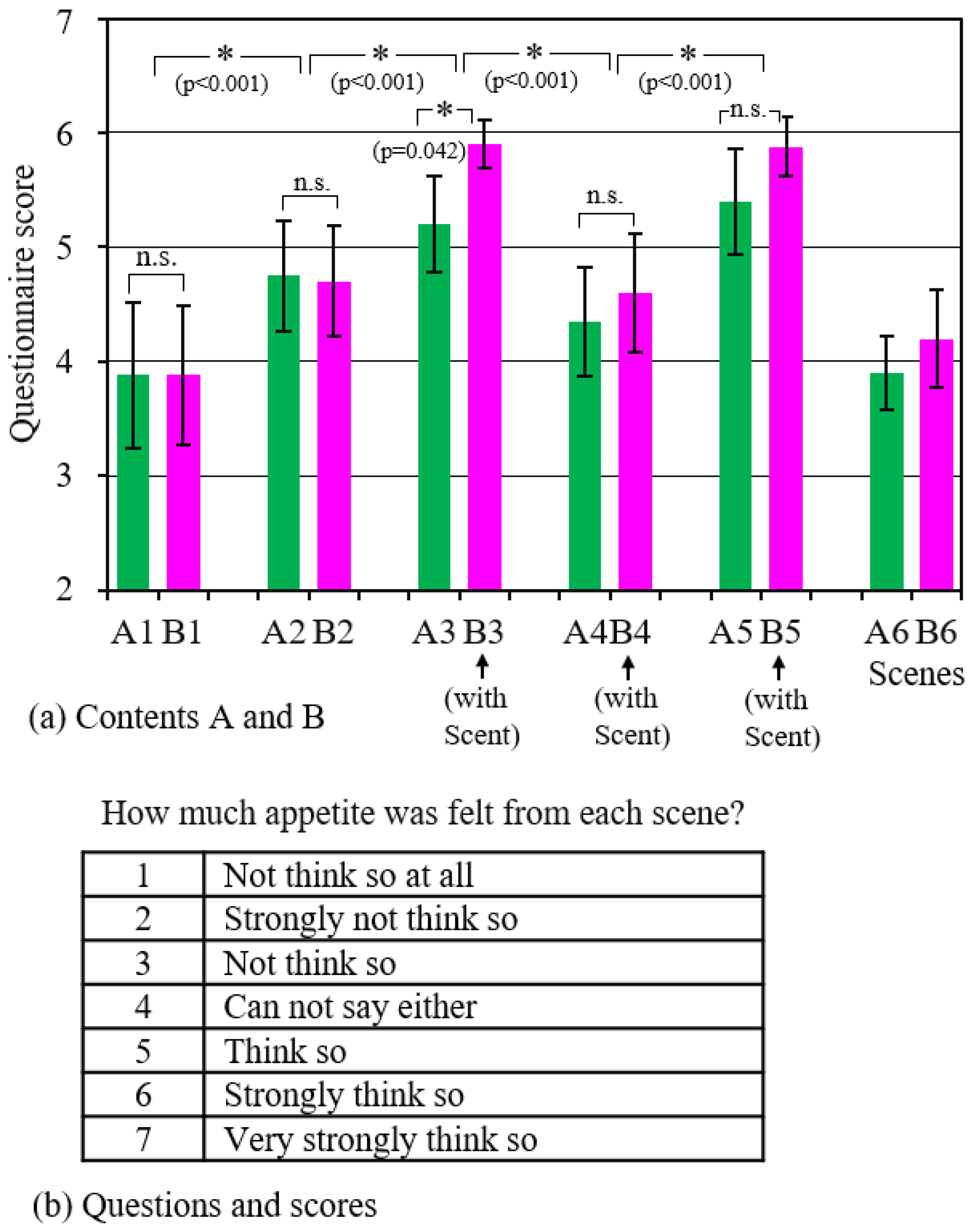 Sensors 21 07670 g005