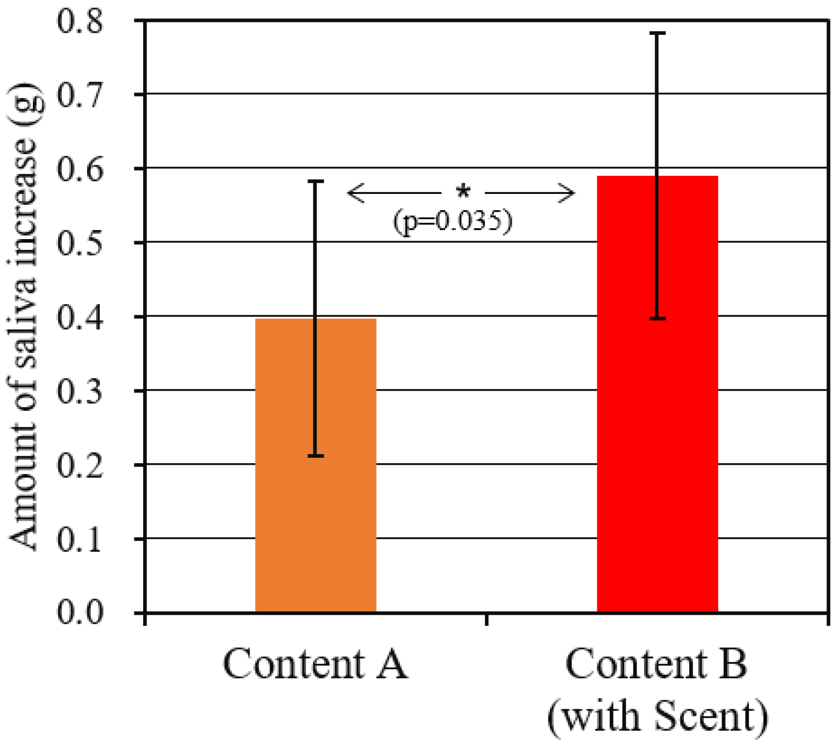 Sensors 21 07670 g006