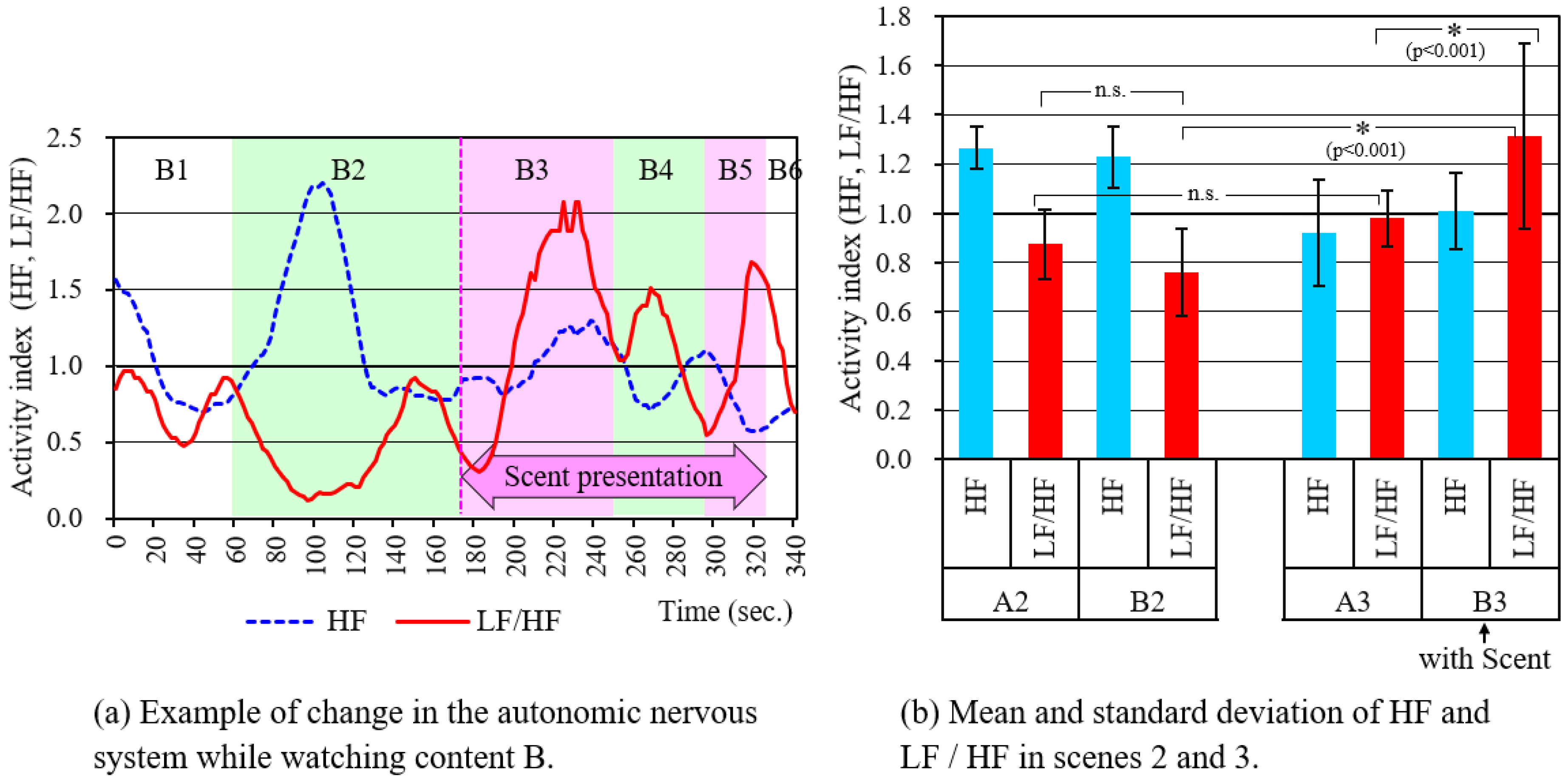 Sensors 21 07670 g010