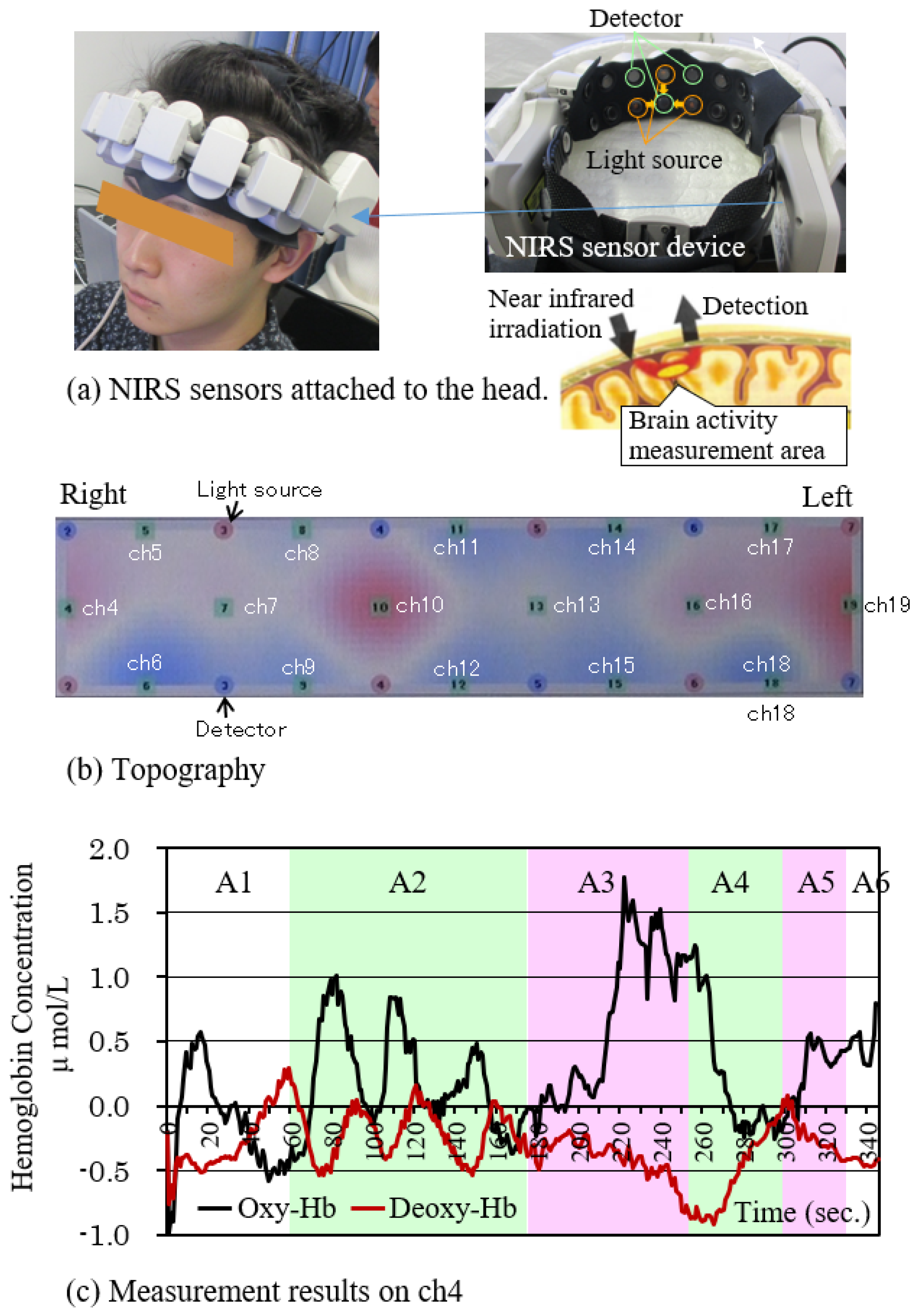 Sensors 21 07670 g011