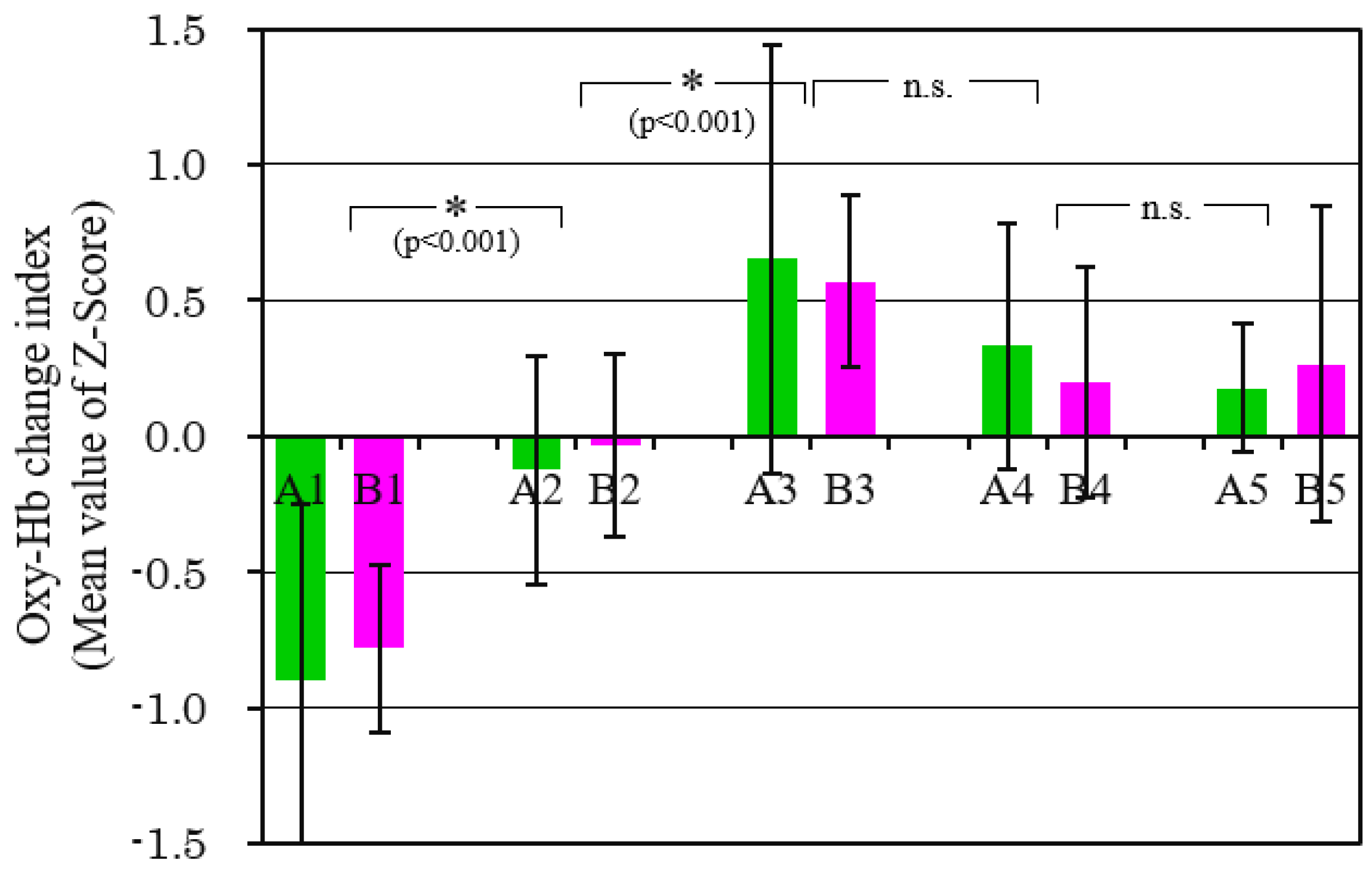 Sensors 21 07670 g012