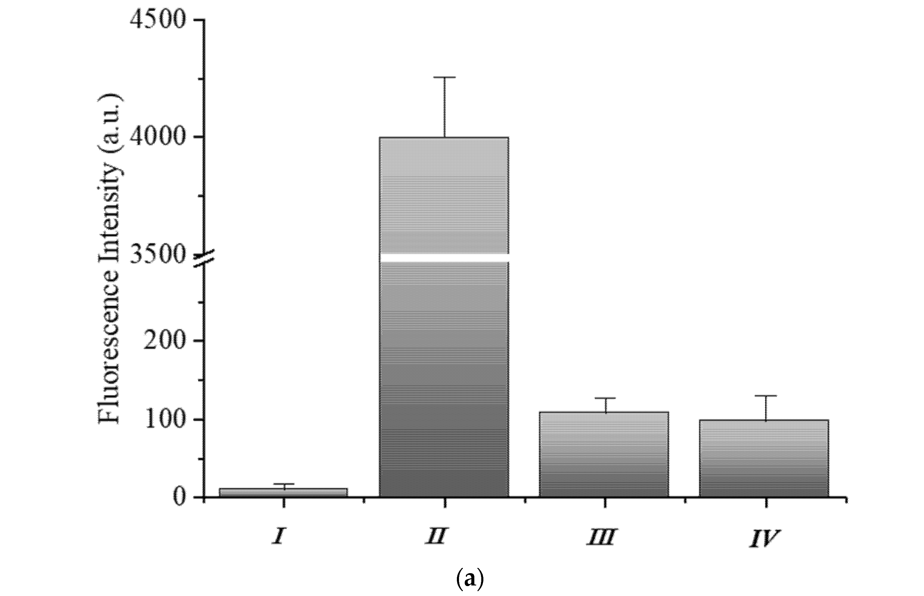Sensors 21 07671 g003a