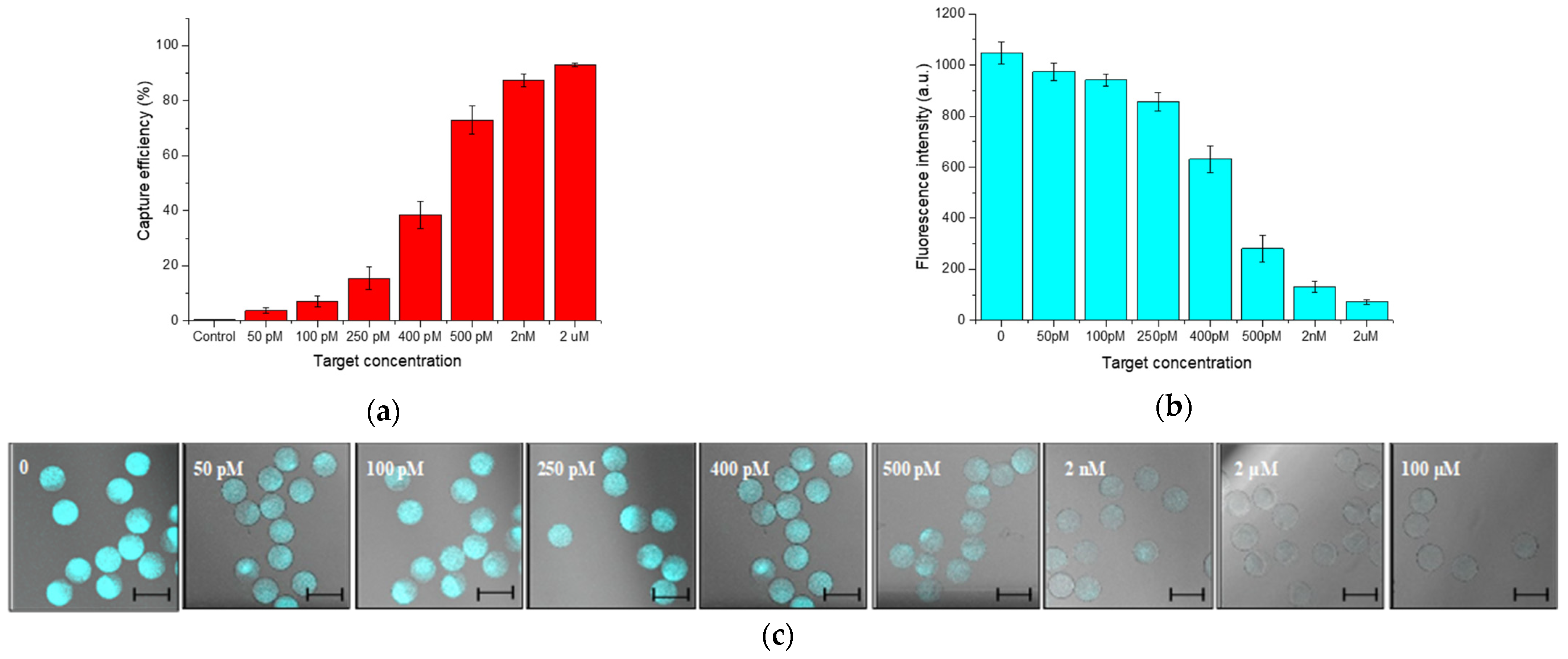 Sensors 21 07671 g004