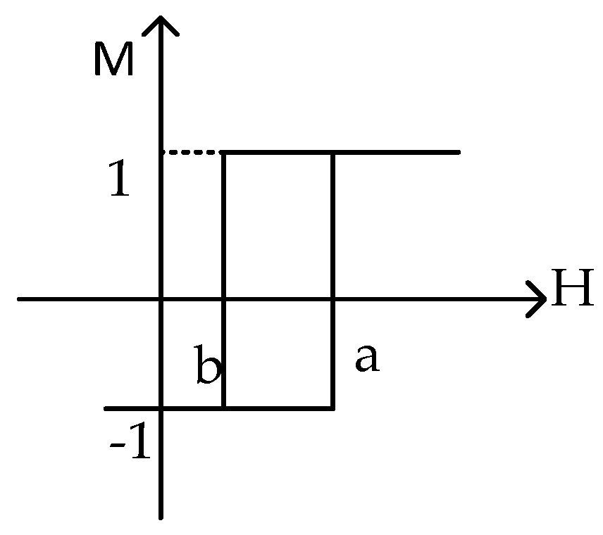Sensors 21 07672 g001
