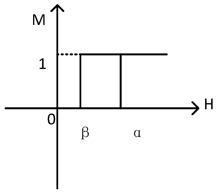 Sensors 21 07672 g003