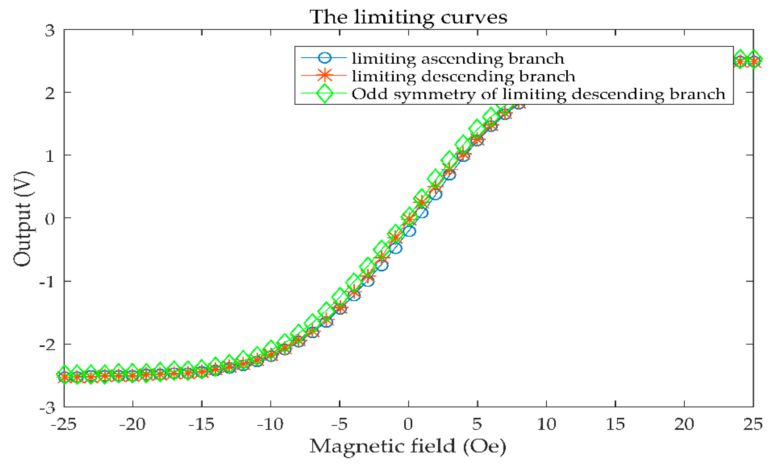 Sensors 21 07672 g006