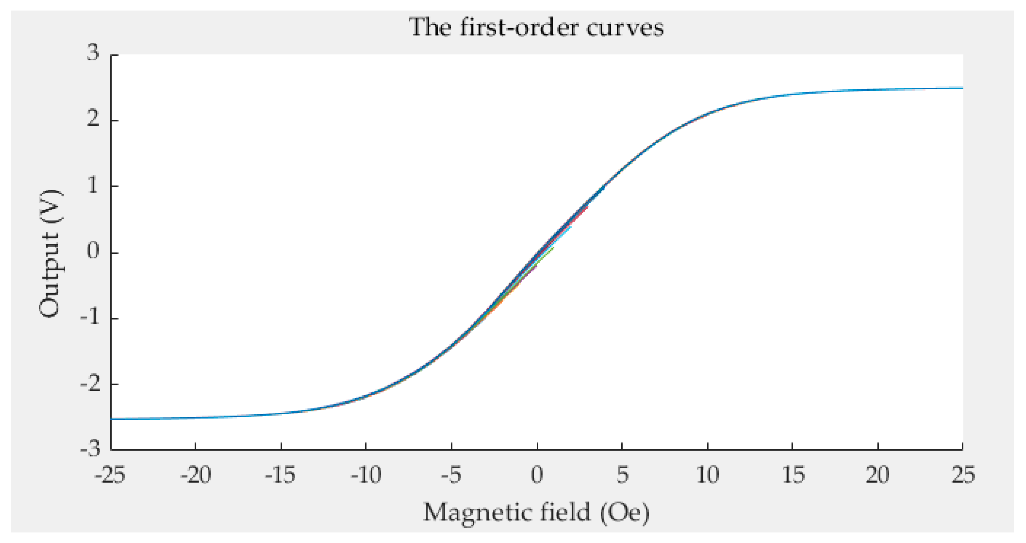 Sensors 21 07672 g007