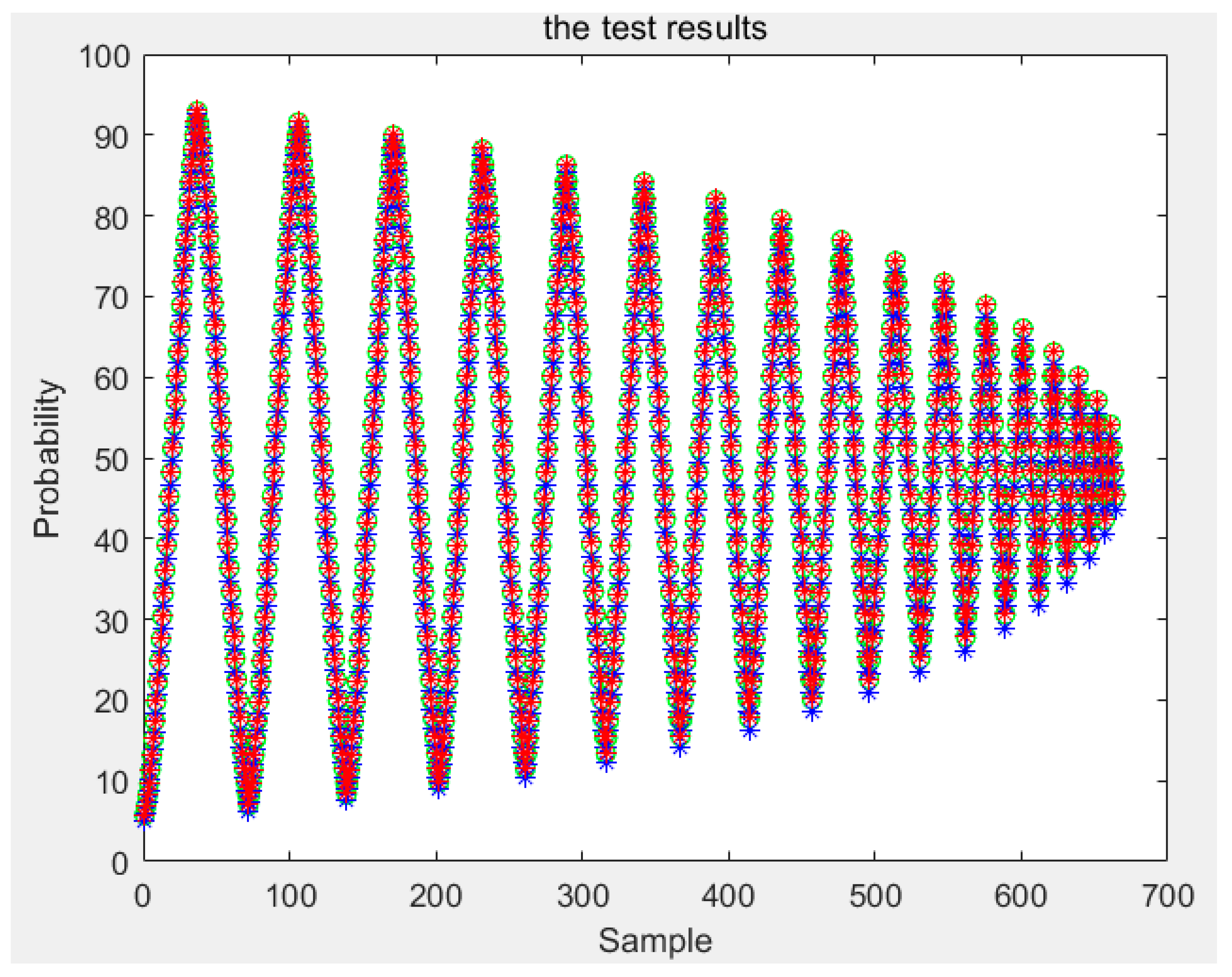 Sensors 21 07672 g014