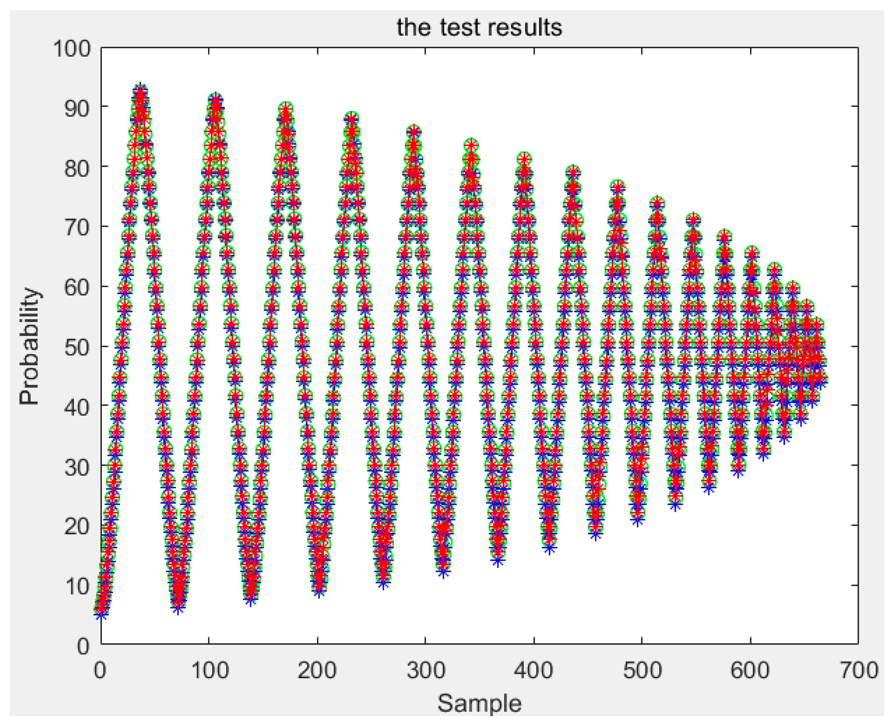 Sensors 21 07672 g018