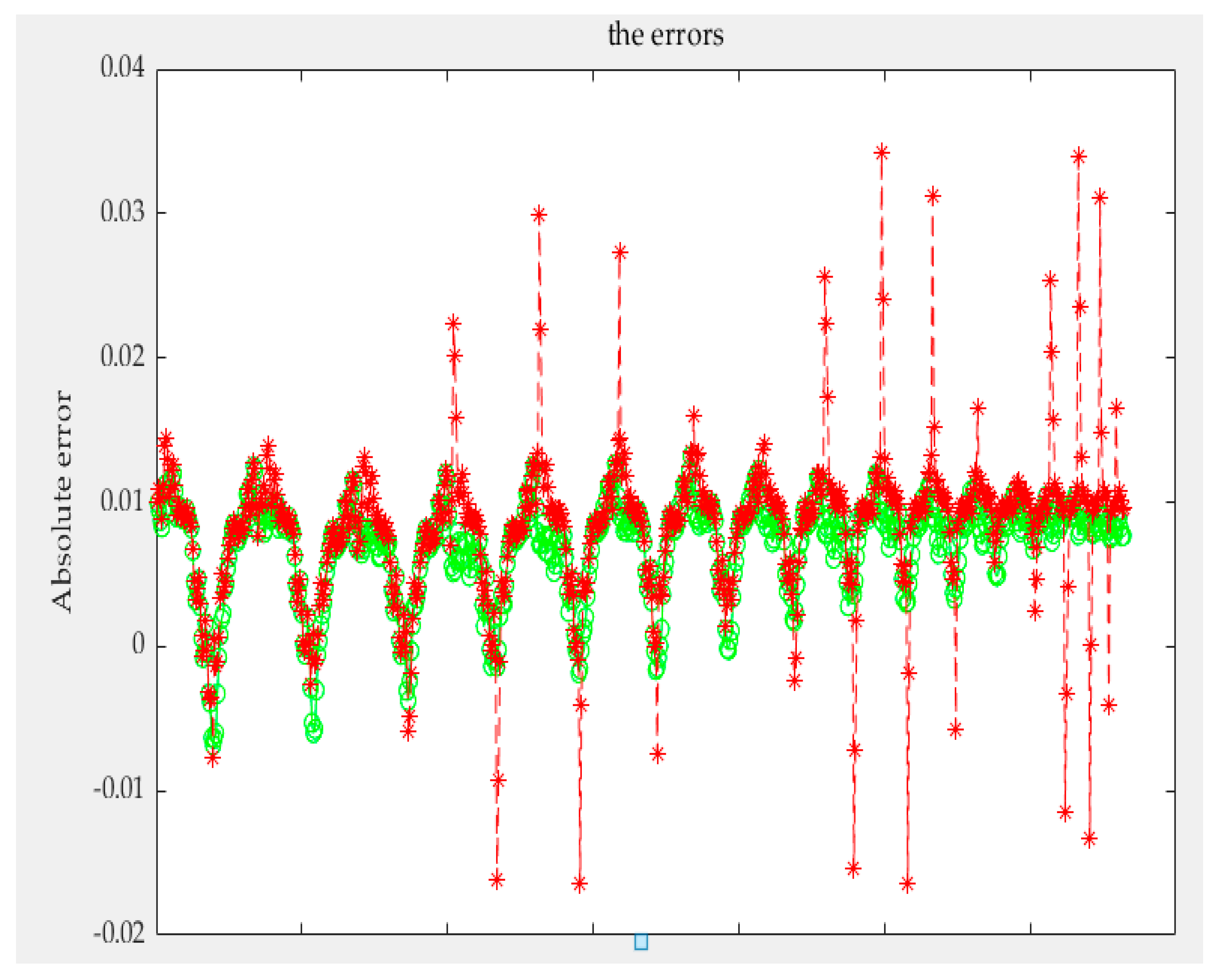 Sensors 21 07672 g019