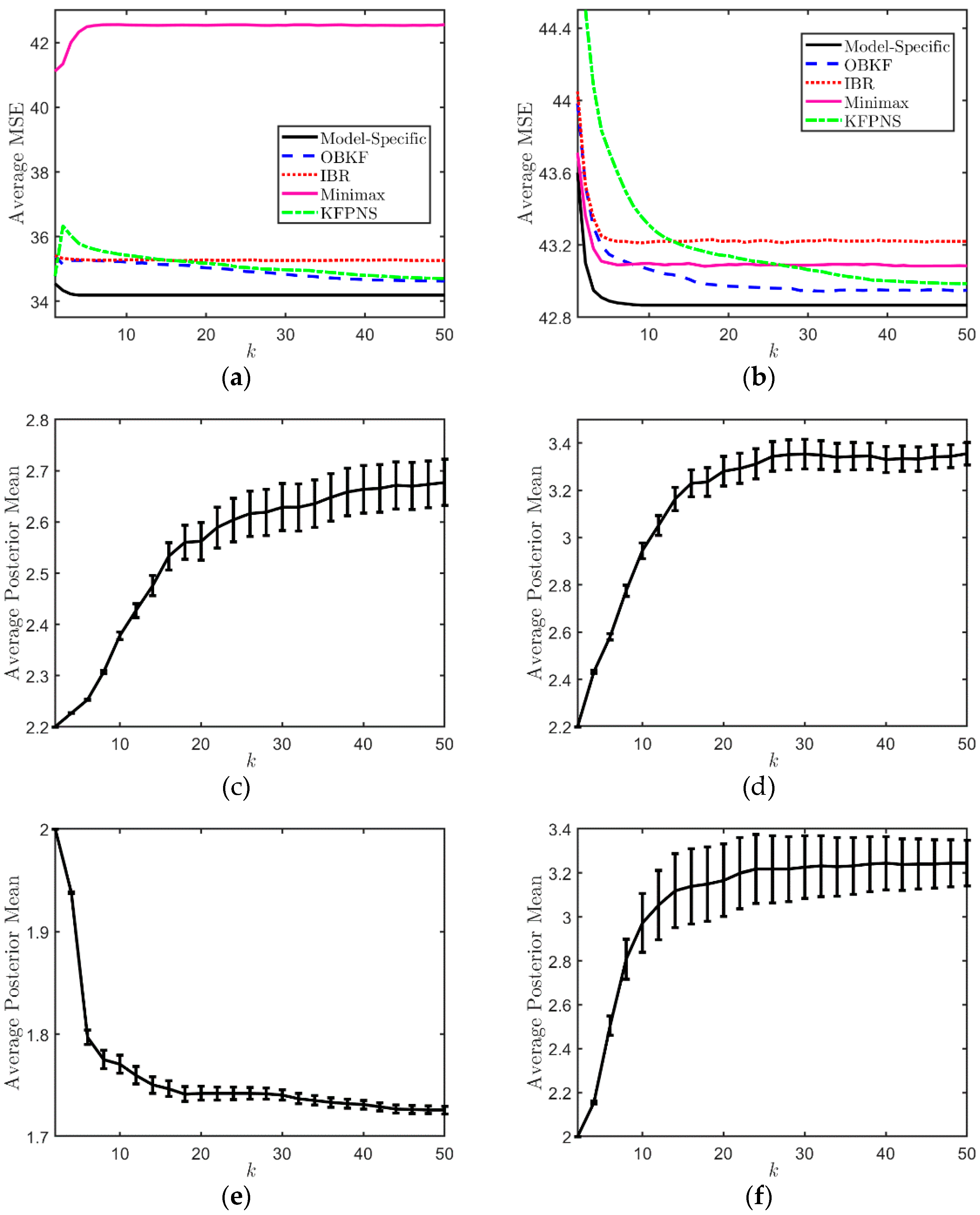 Sensors 21 07673 g004