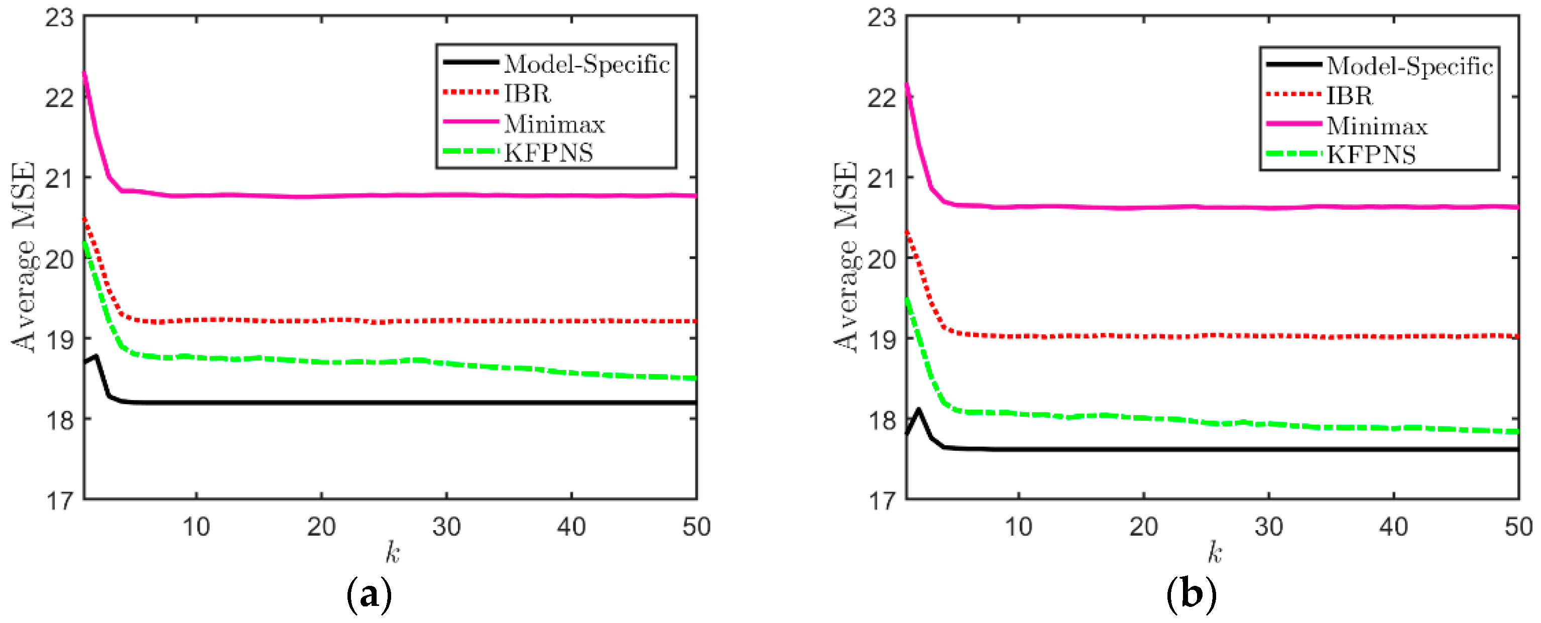 Sensors 21 07673 g005