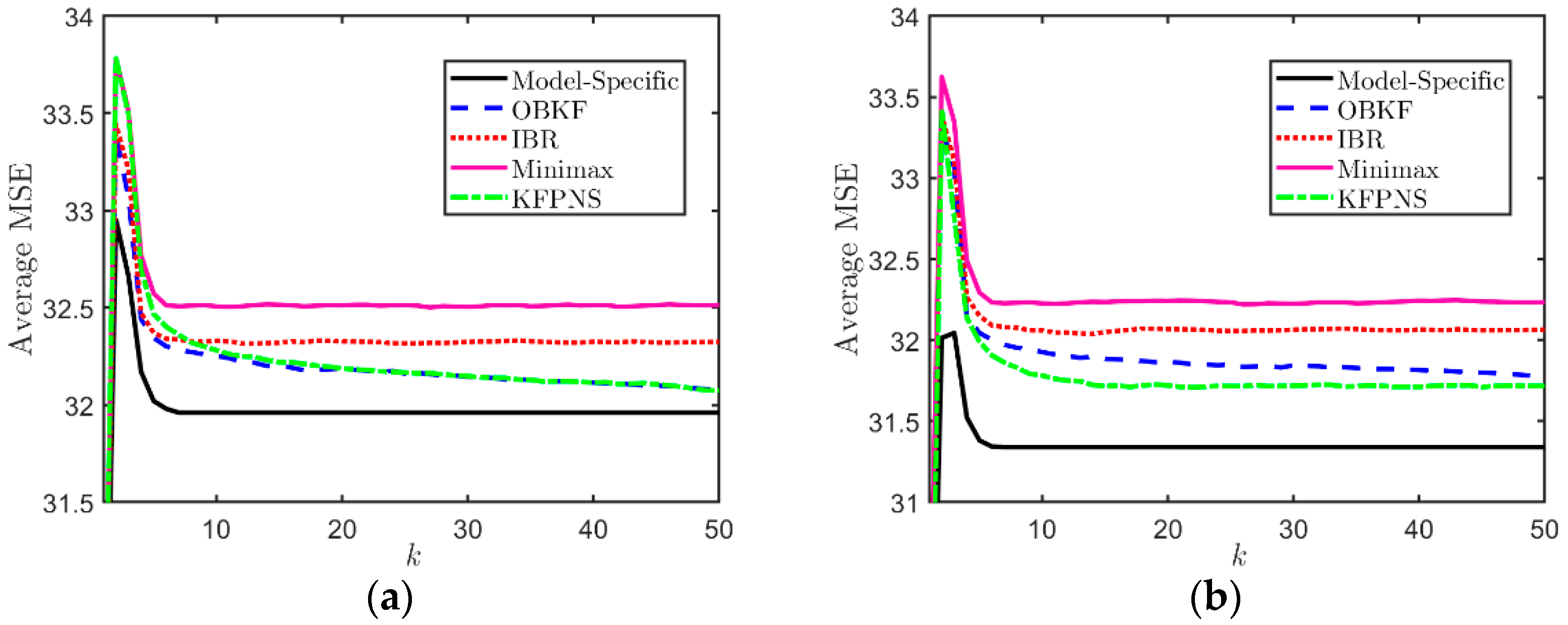 Sensors 21 07673 g006
