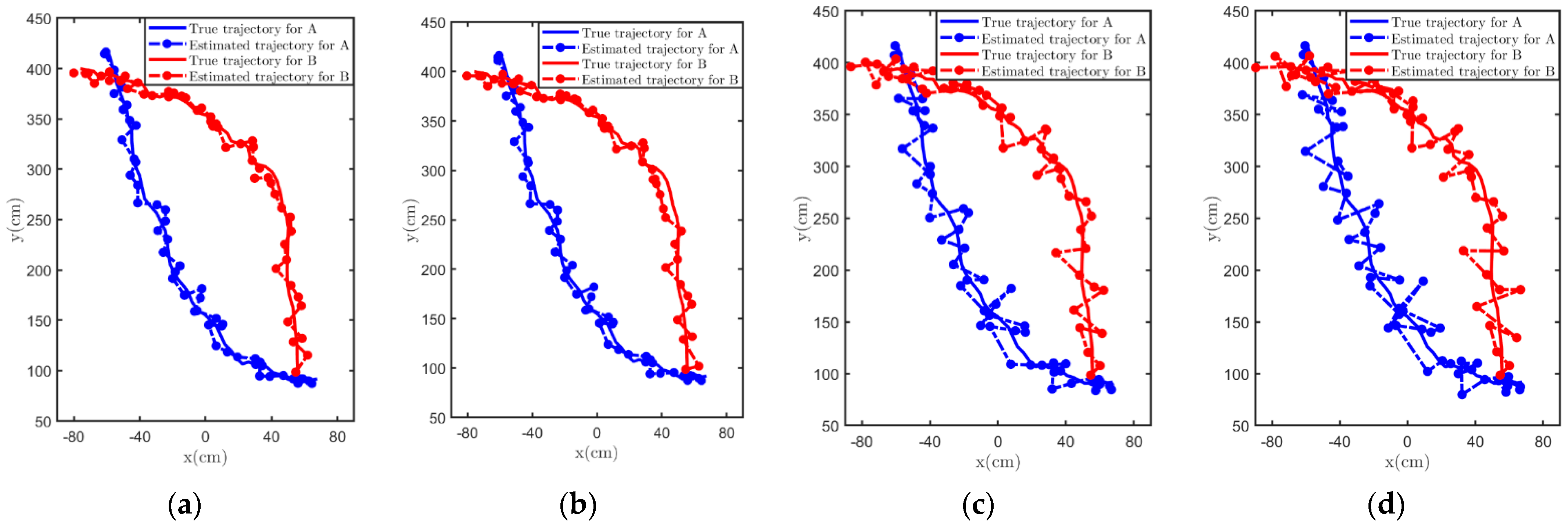 Sensors 21 07673 g008
