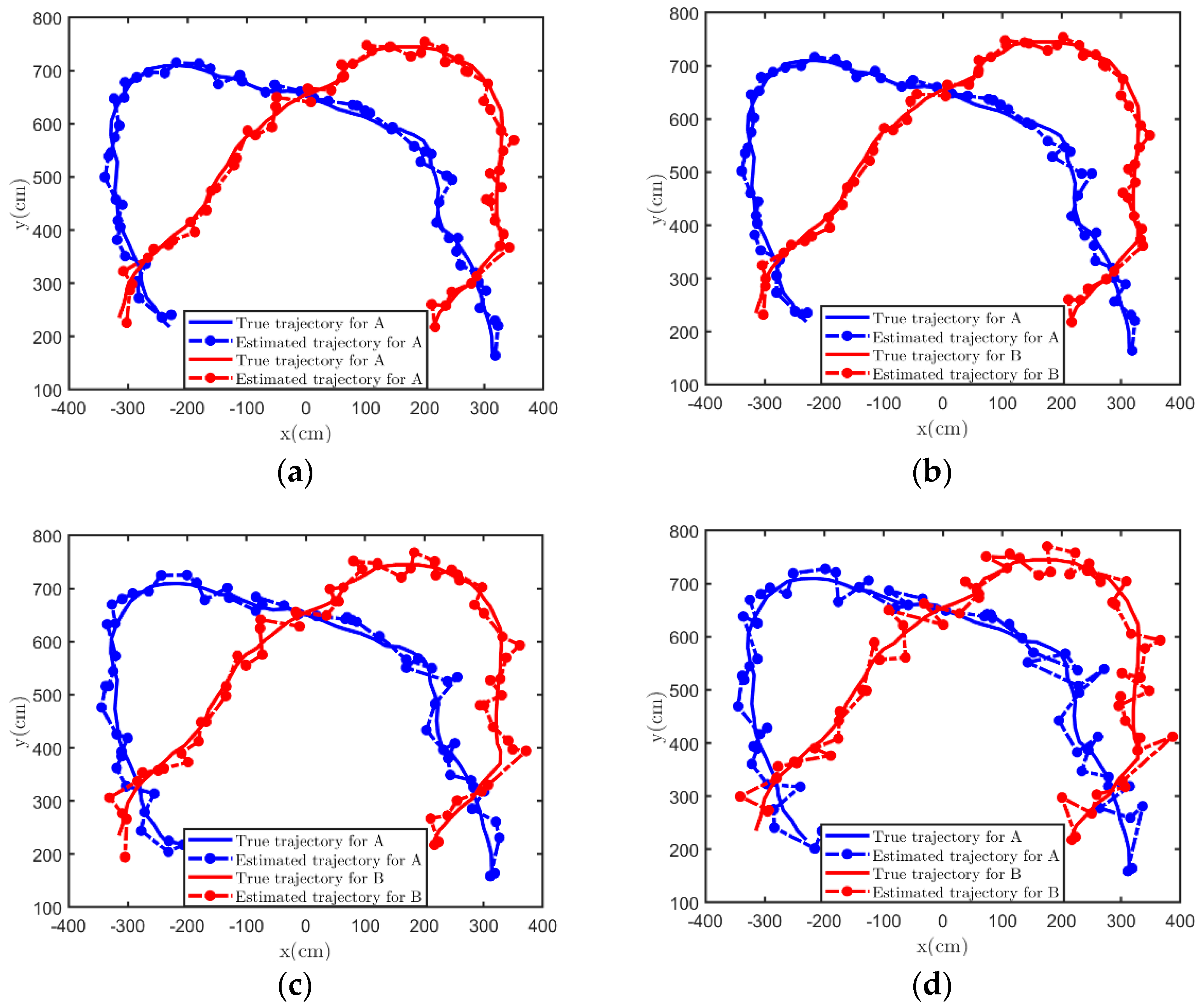 Sensors 21 07673 g009
