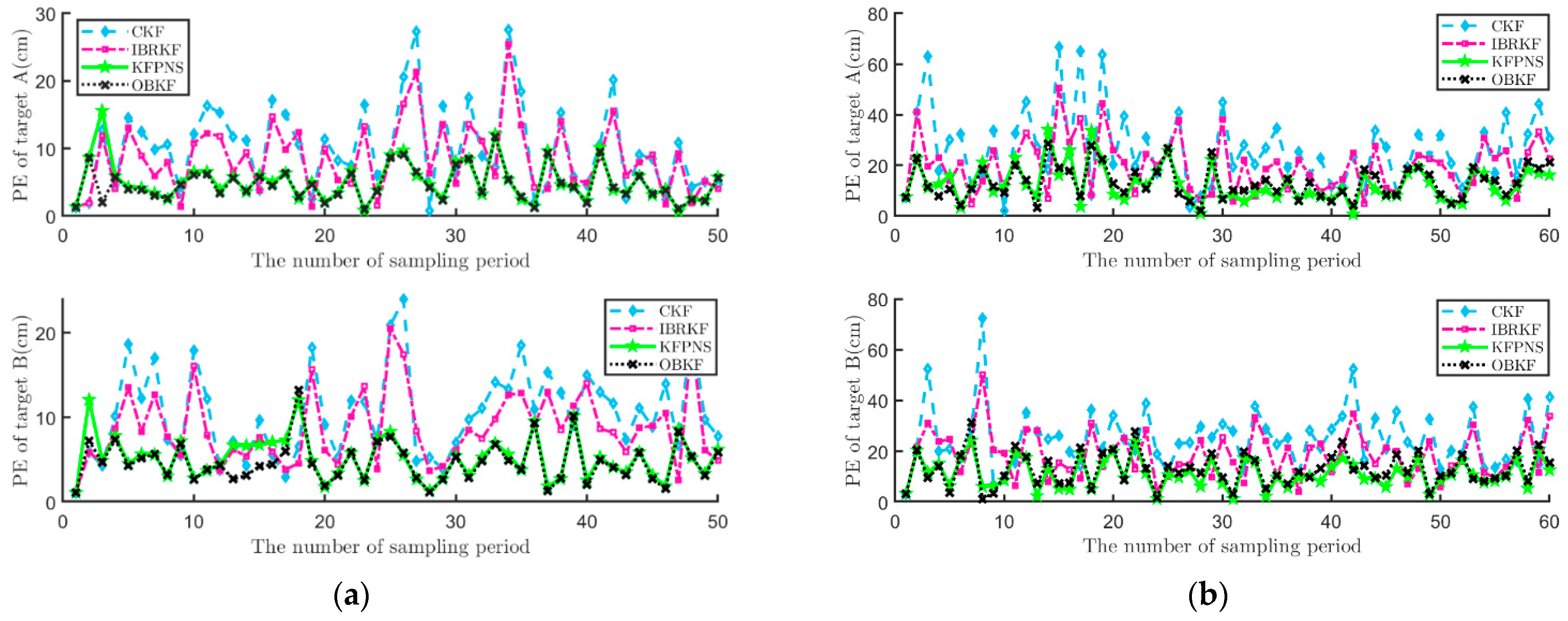 Sensors 21 07673 g010