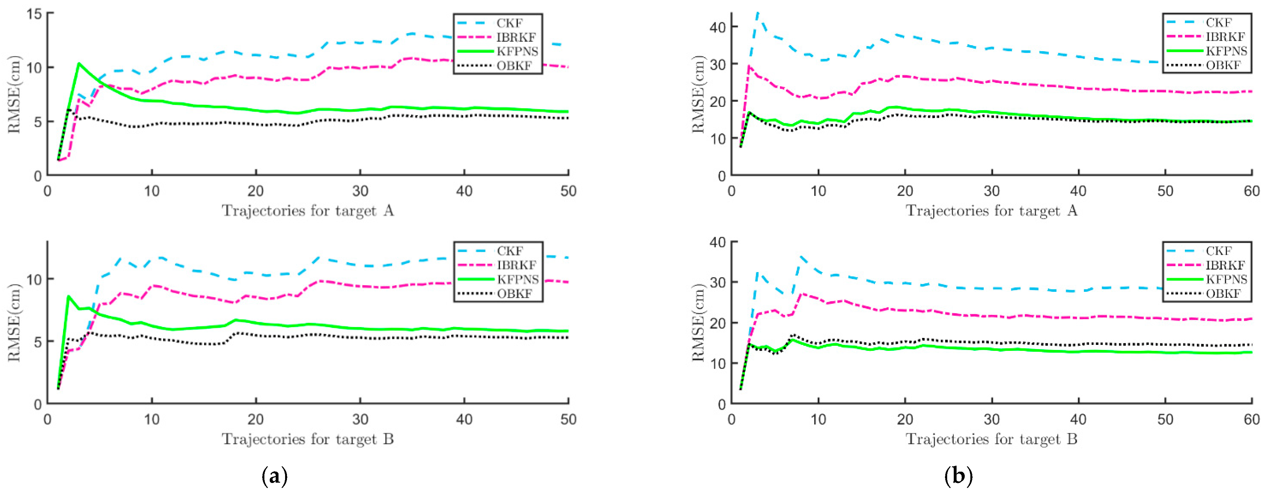 Sensors 21 07673 g011