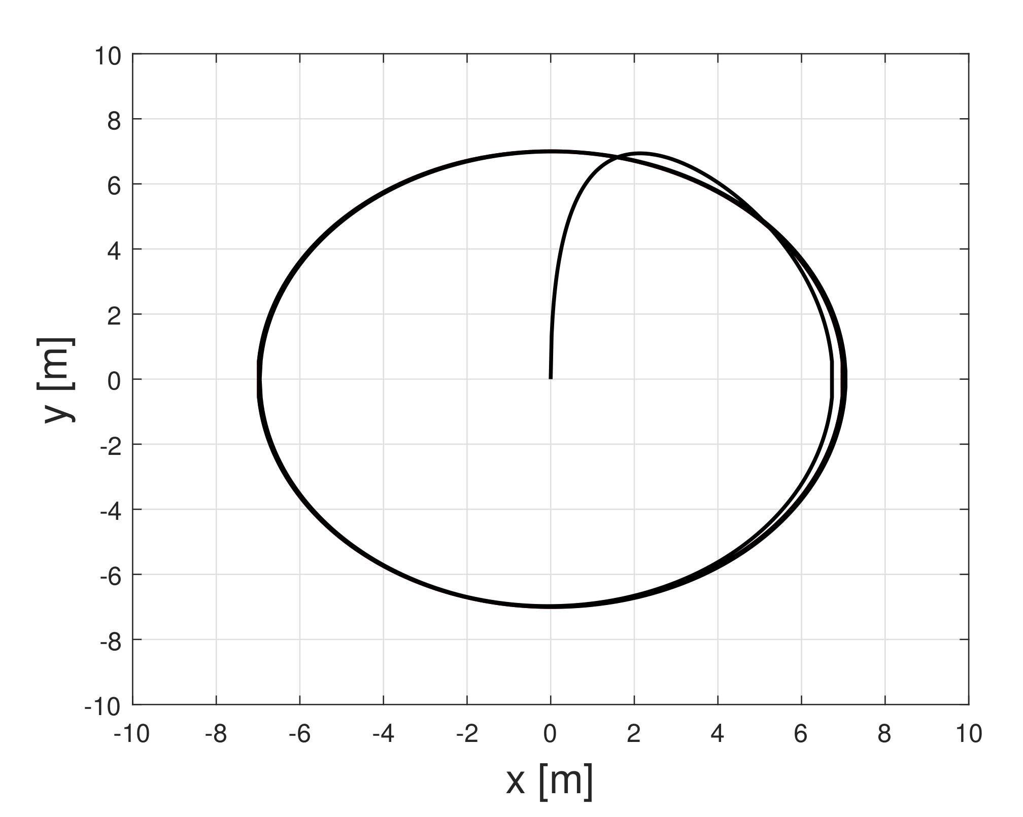 Sensors 21 07674 g002