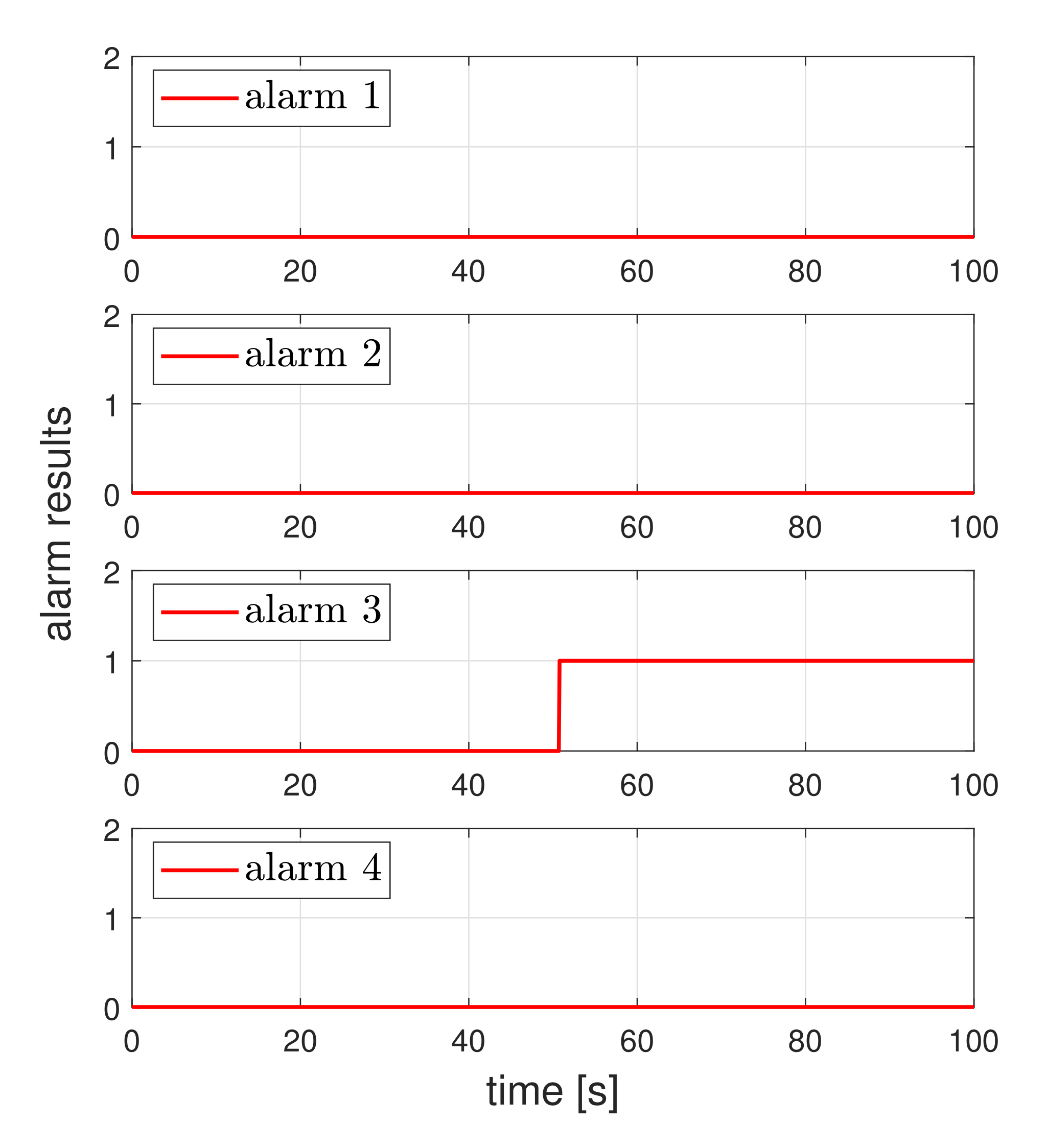 Sensors 21 07674 g005