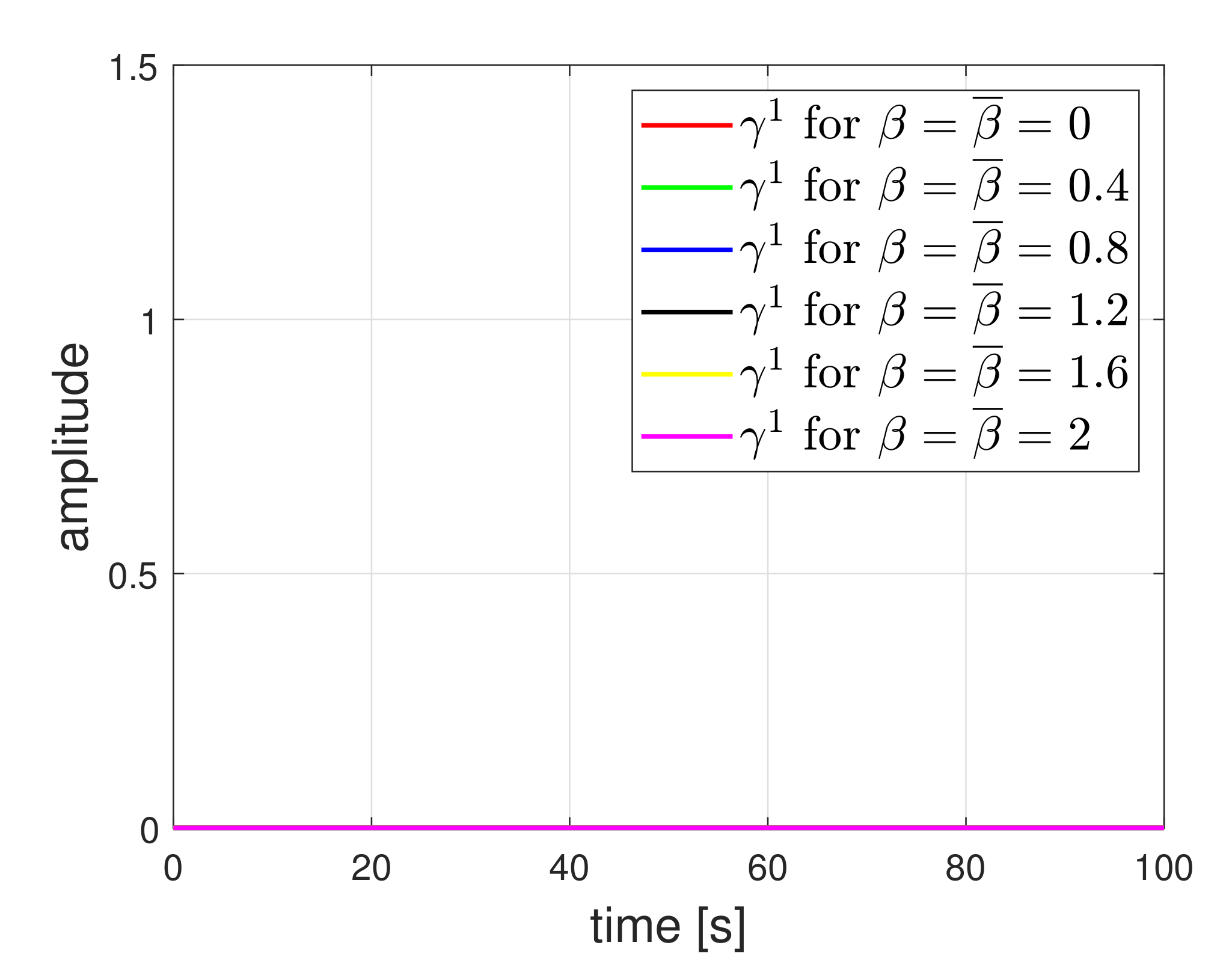 Sensors 21 07674 g007