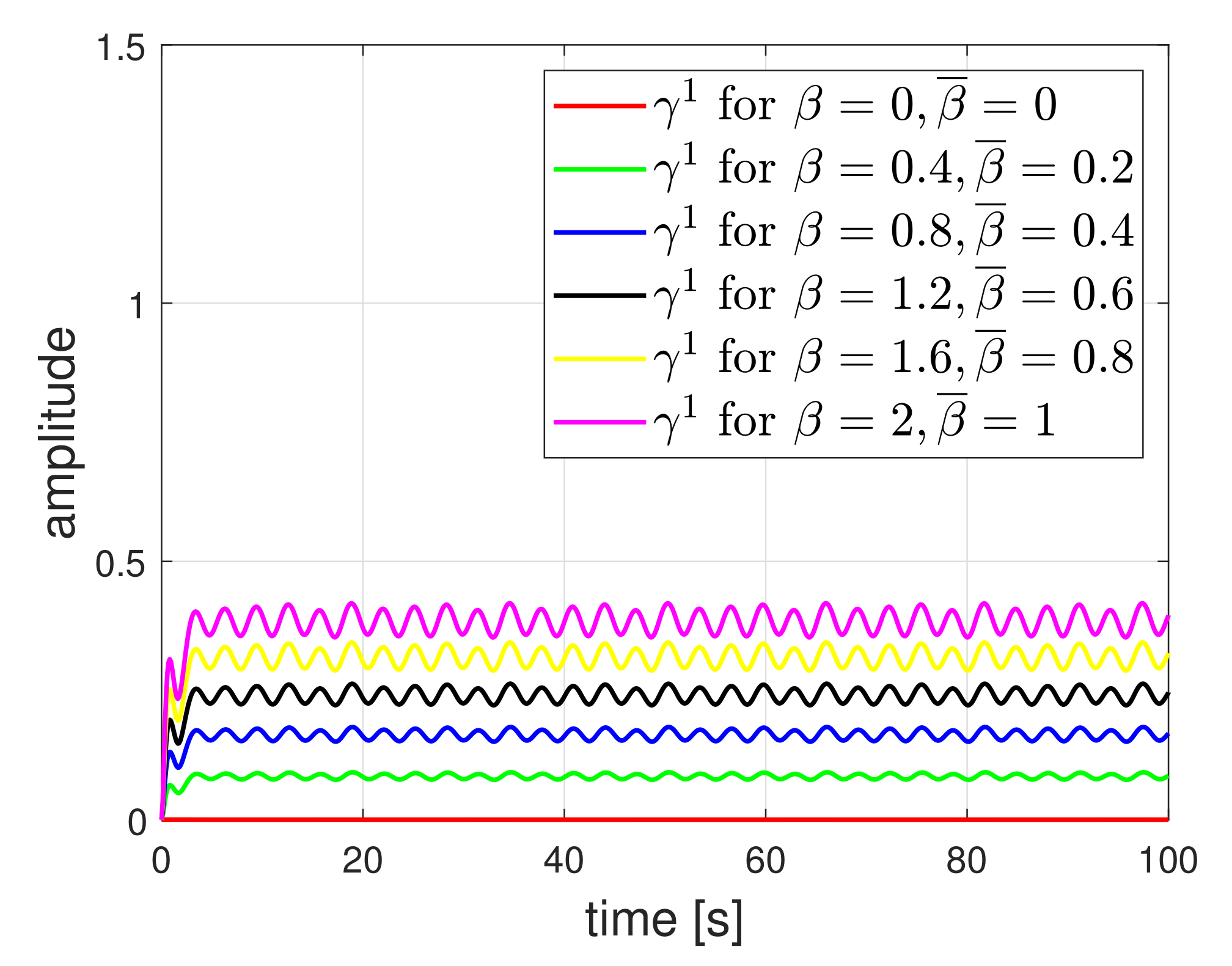 Sensors 21 07674 g008