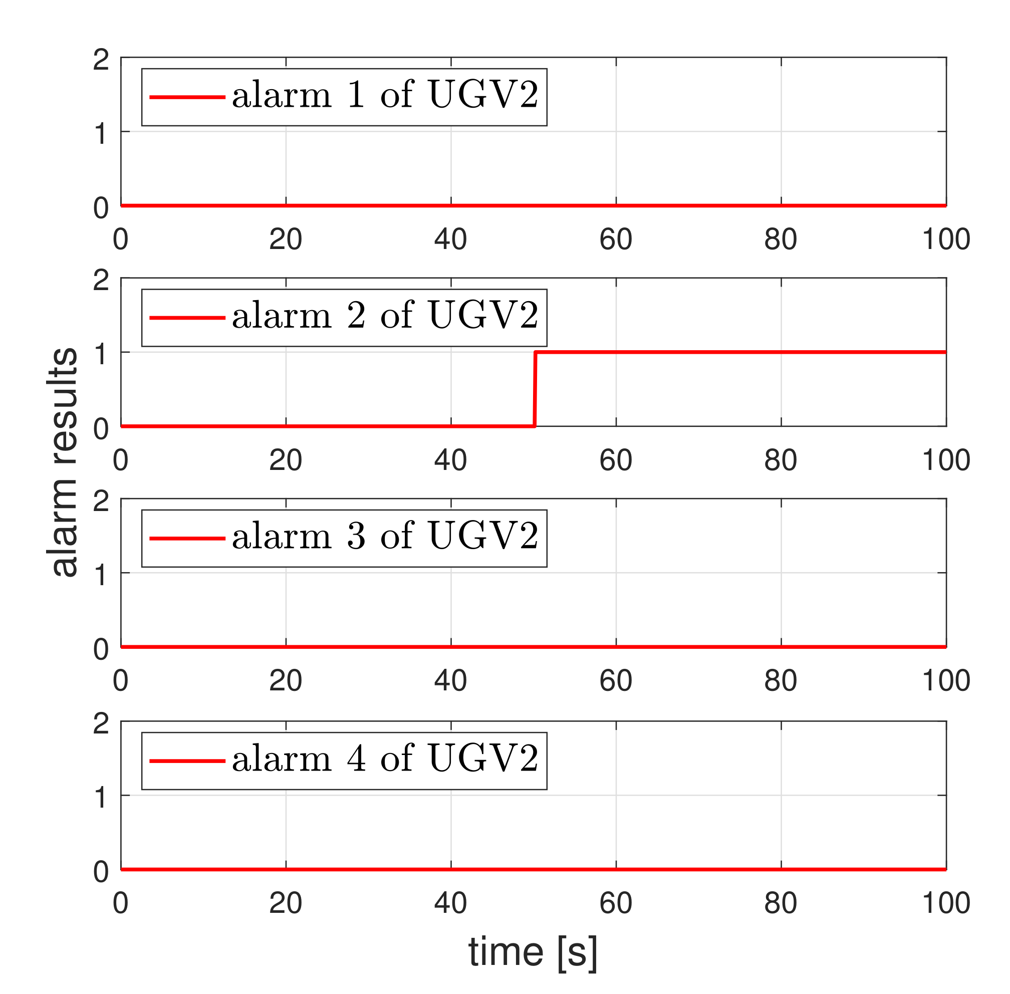 Sensors 21 07674 g010