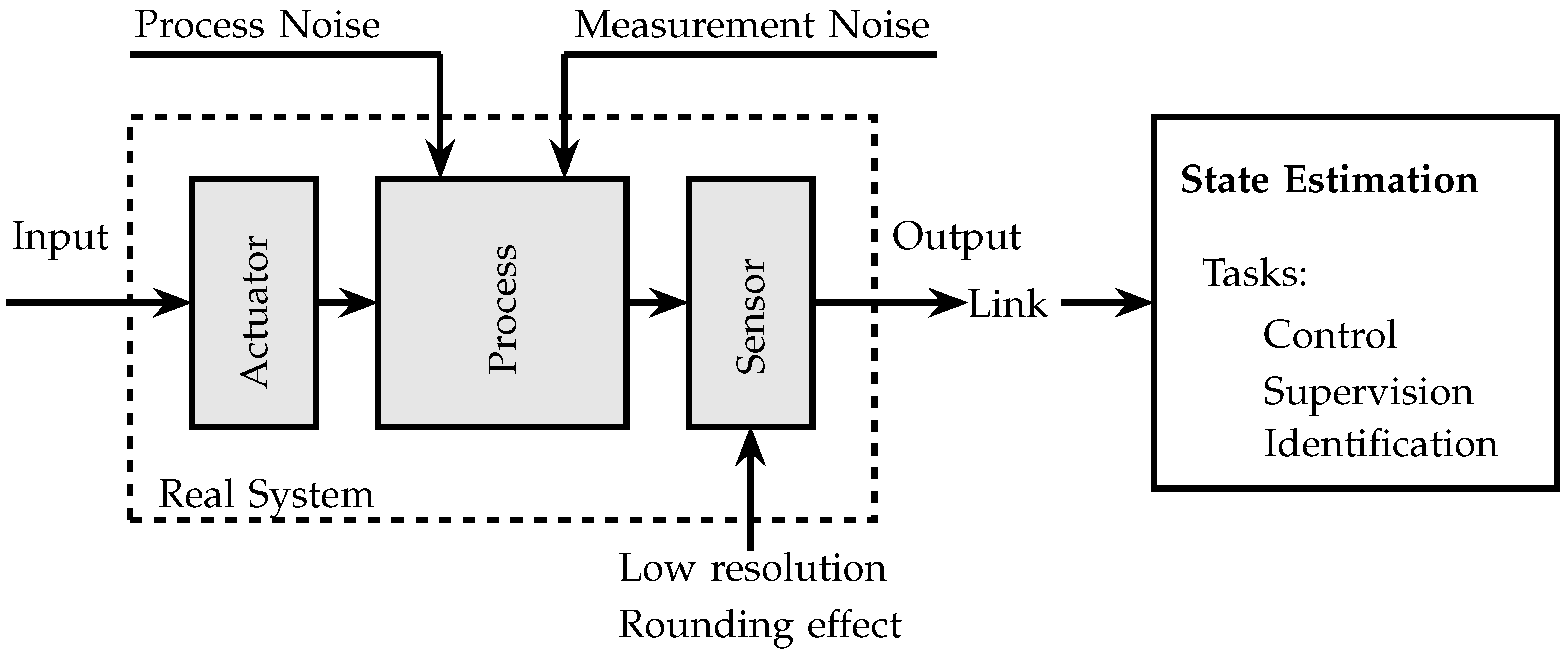 Sensors 21 07675 g001