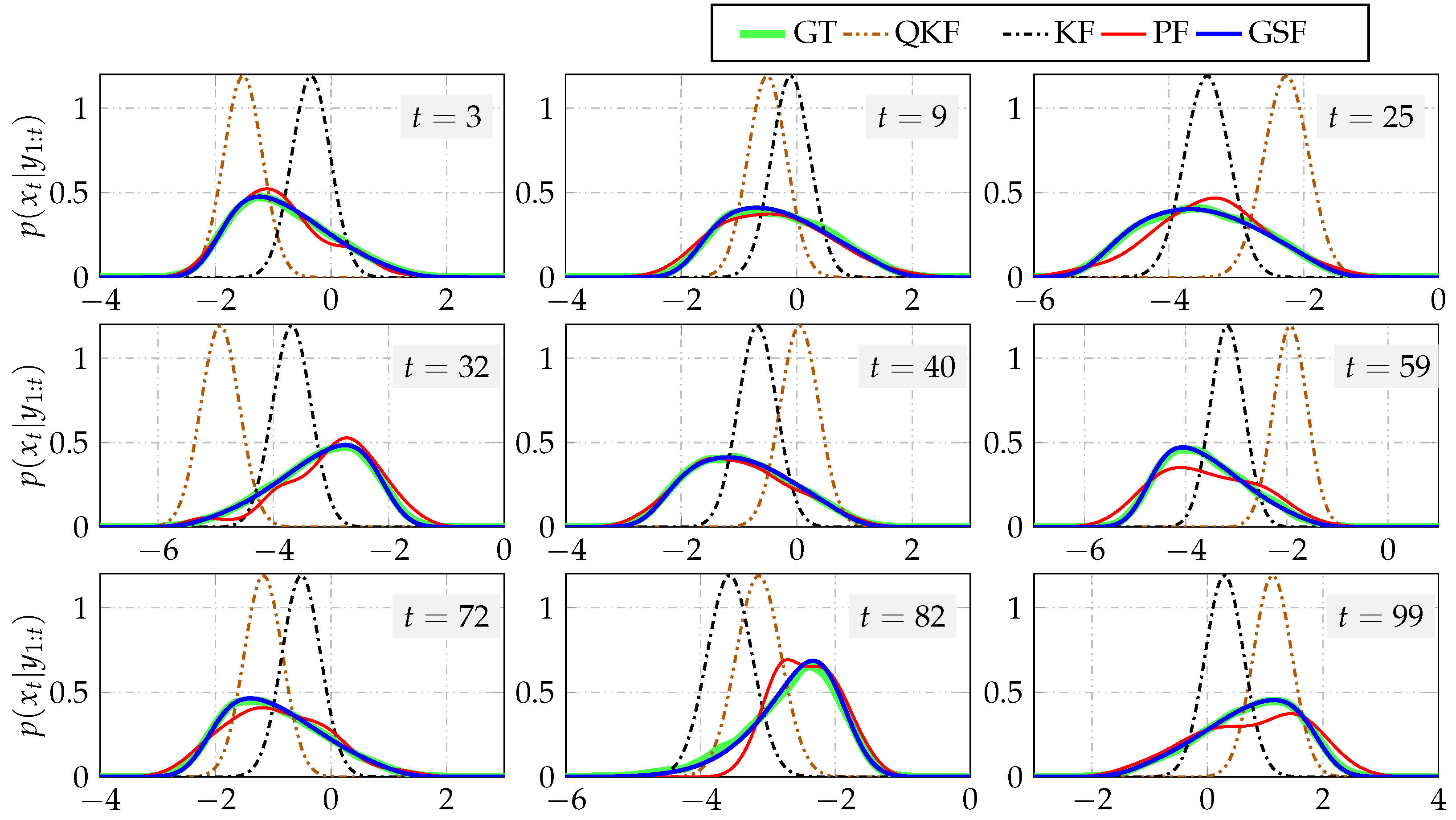 Sensors 21 07675 g005