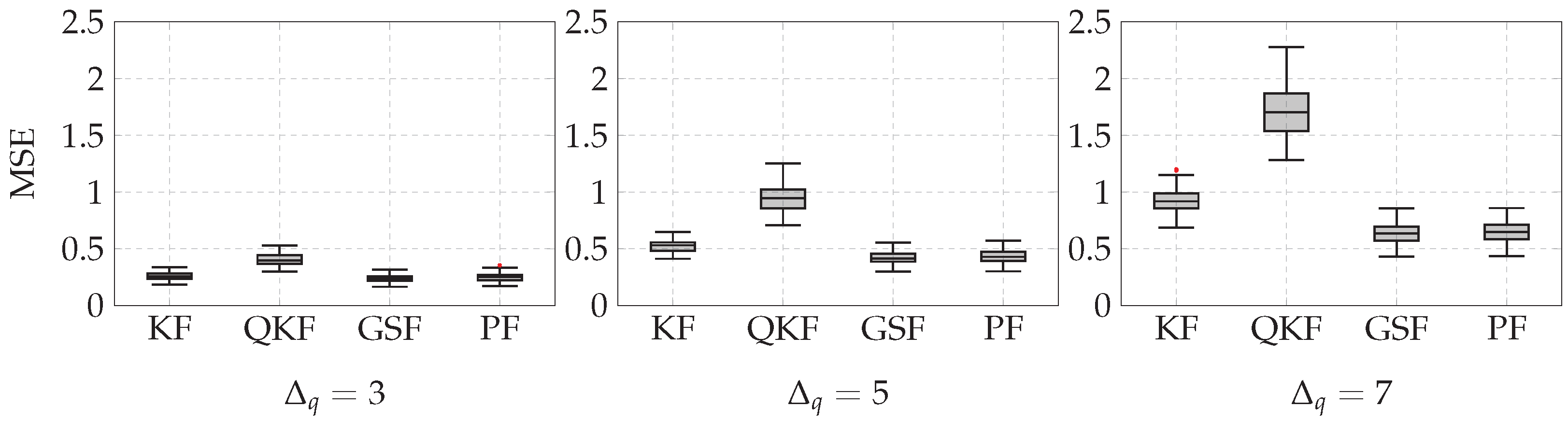 Sensors 21 07675 g006