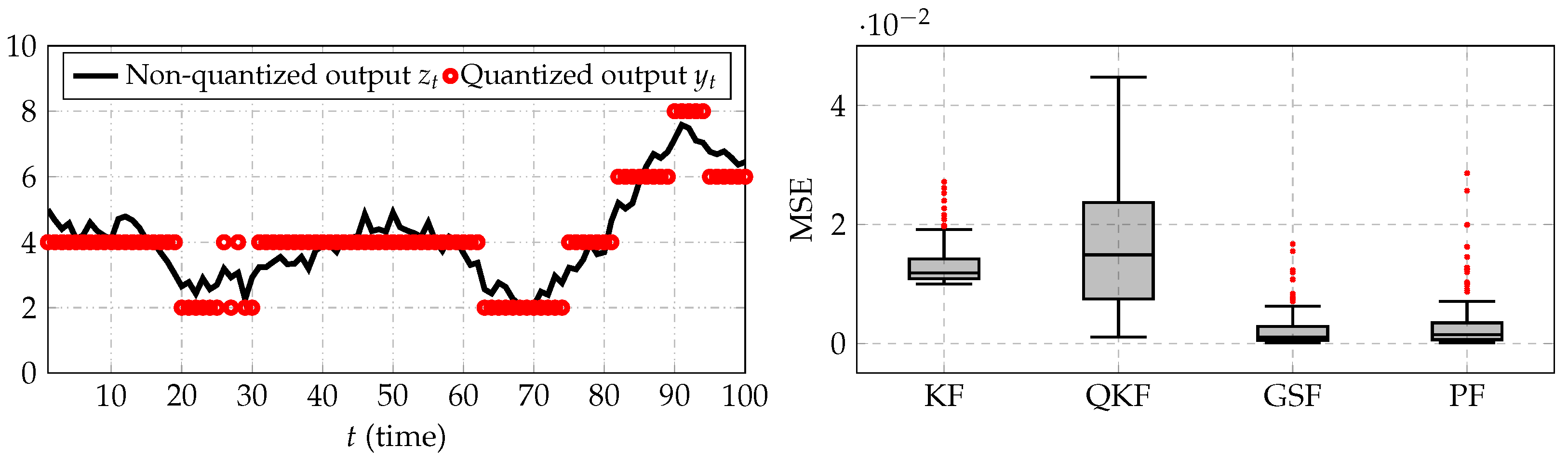 Sensors 21 07675 g009