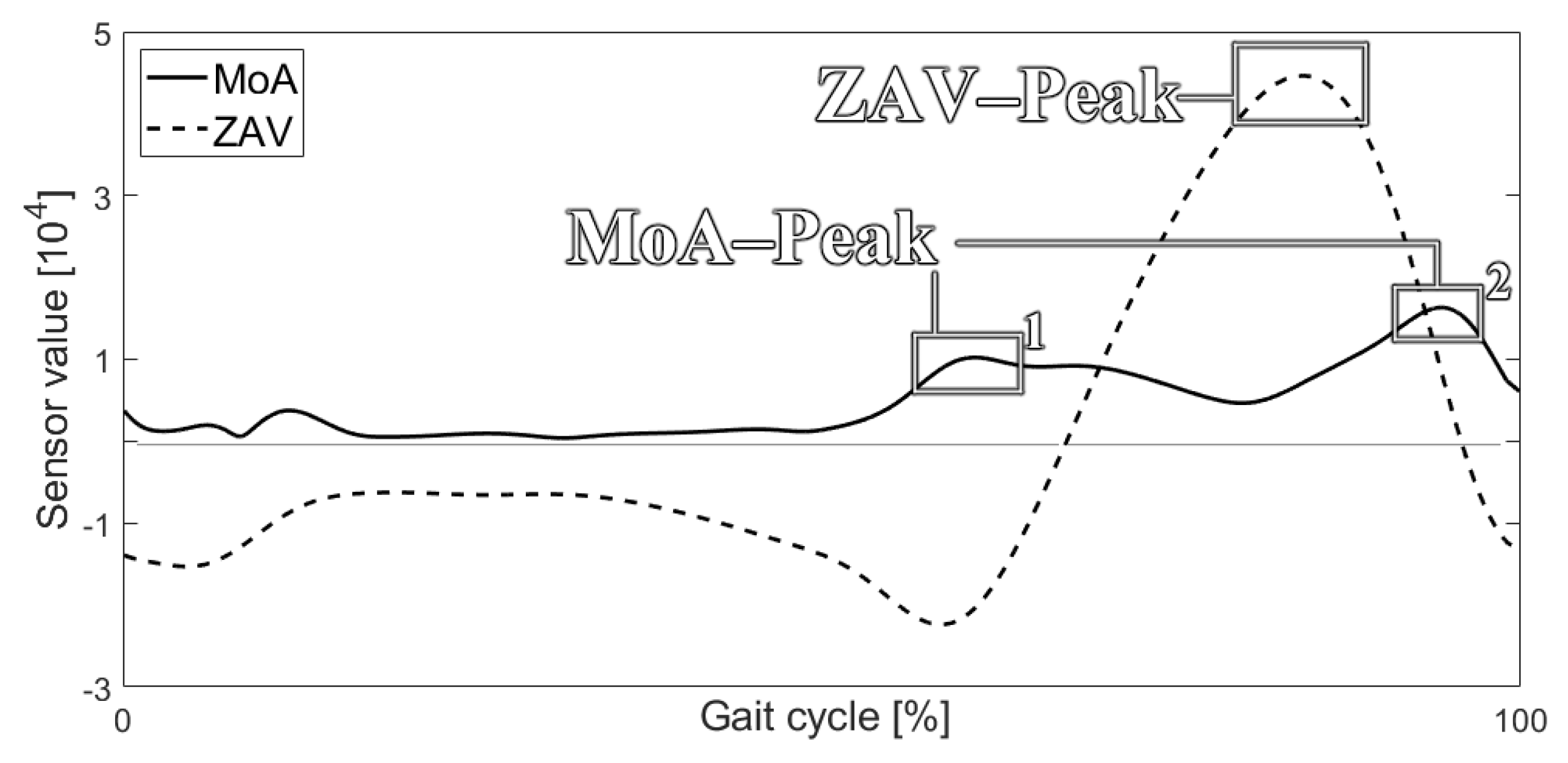 Sensors 21 07676 g002
