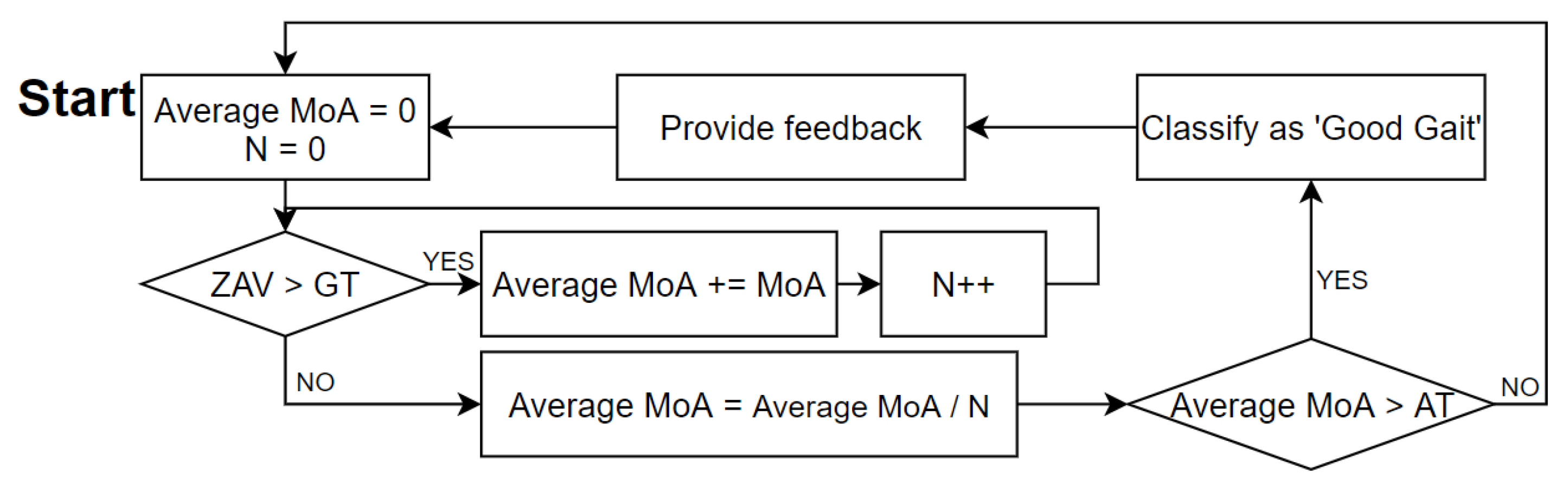 Sensors 21 07676 g003