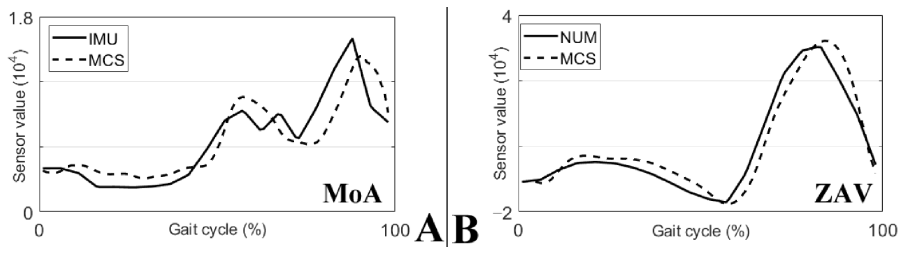 Sensors 21 07676 g004
