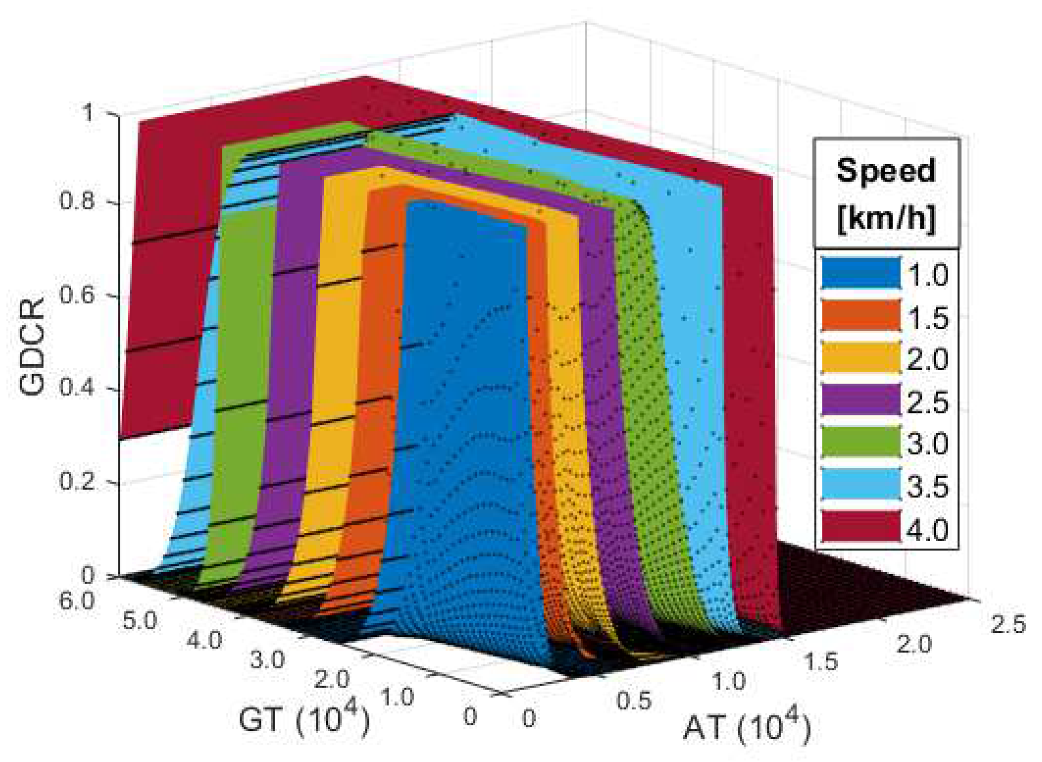 Sensors 21 07676 g005