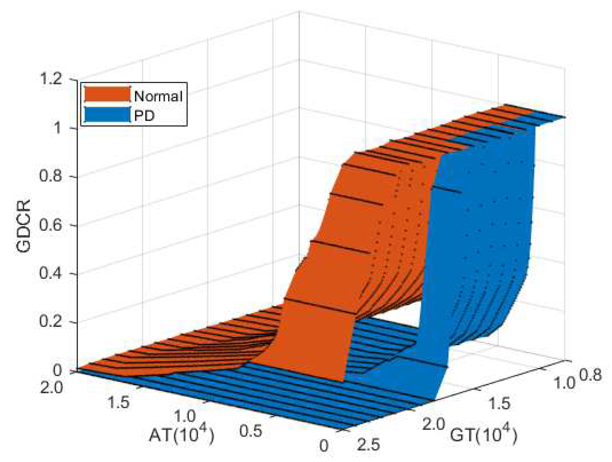 Sensors 21 07676 g006