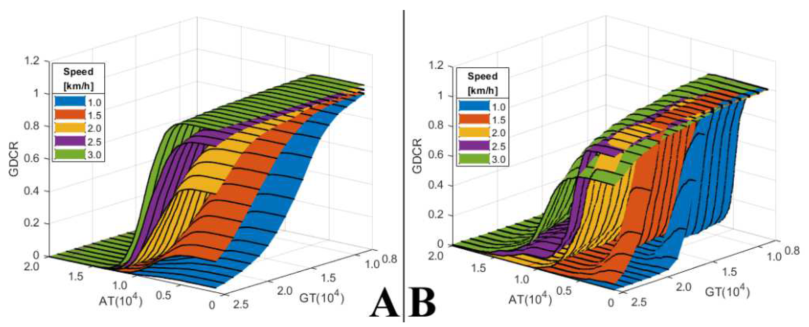 Sensors 21 07676 g007