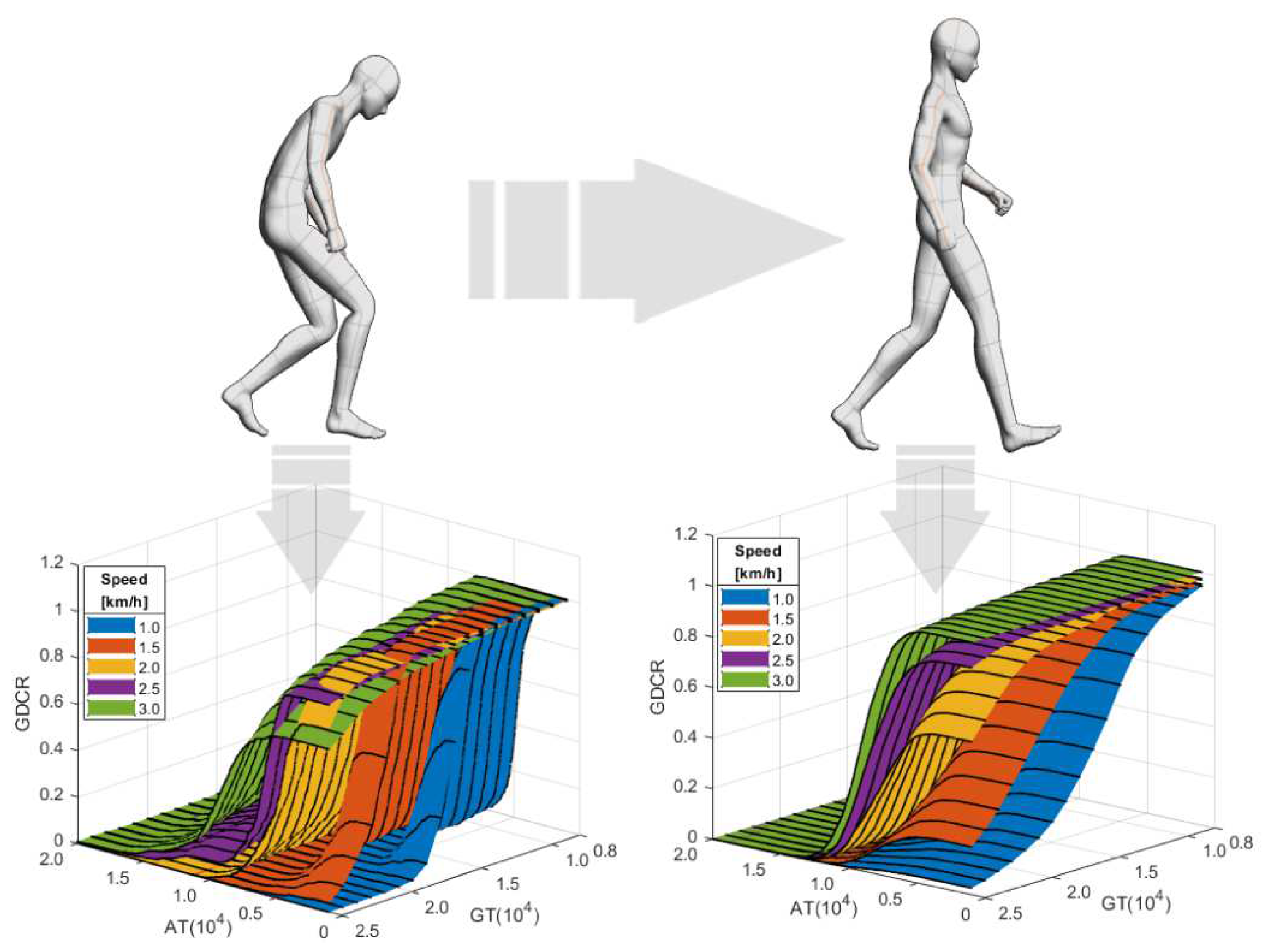 Sensors 21 07676 g009