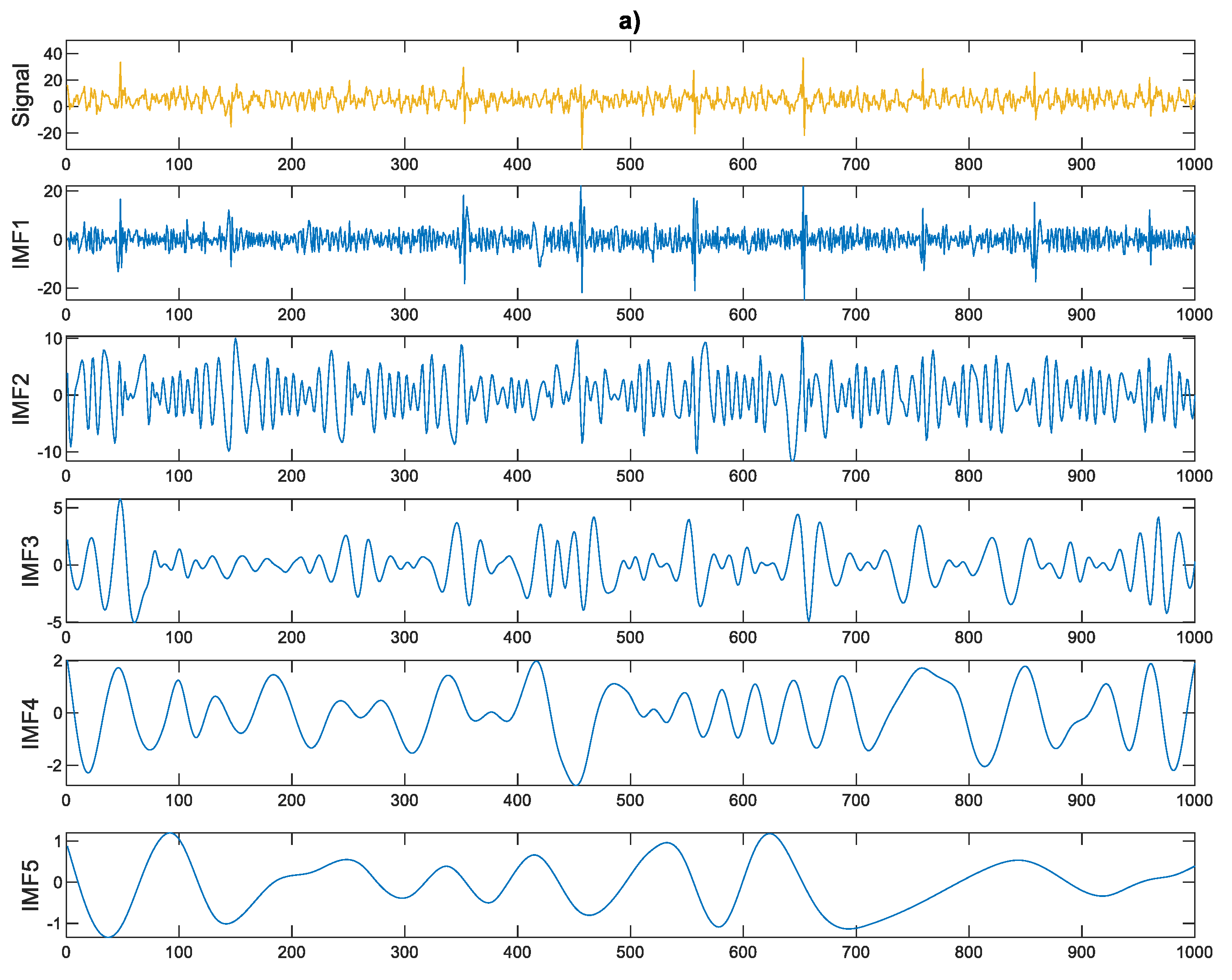 Sensors 21 07677 g003a