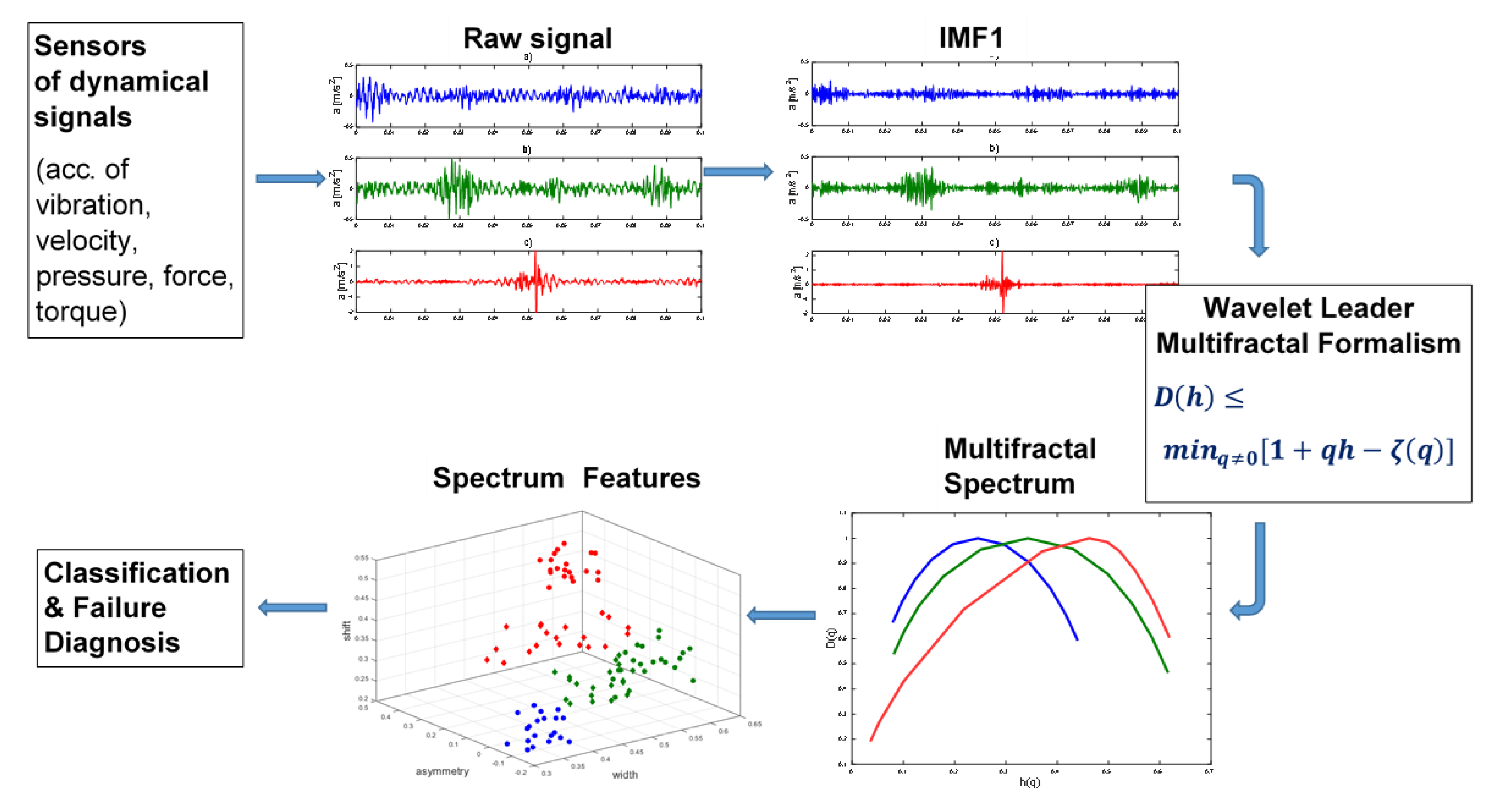 Sensors 21 07677 g004