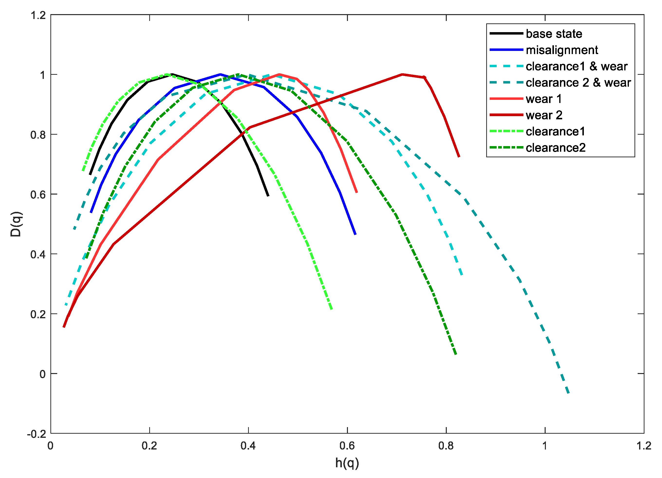 Sensors 21 07677 g007