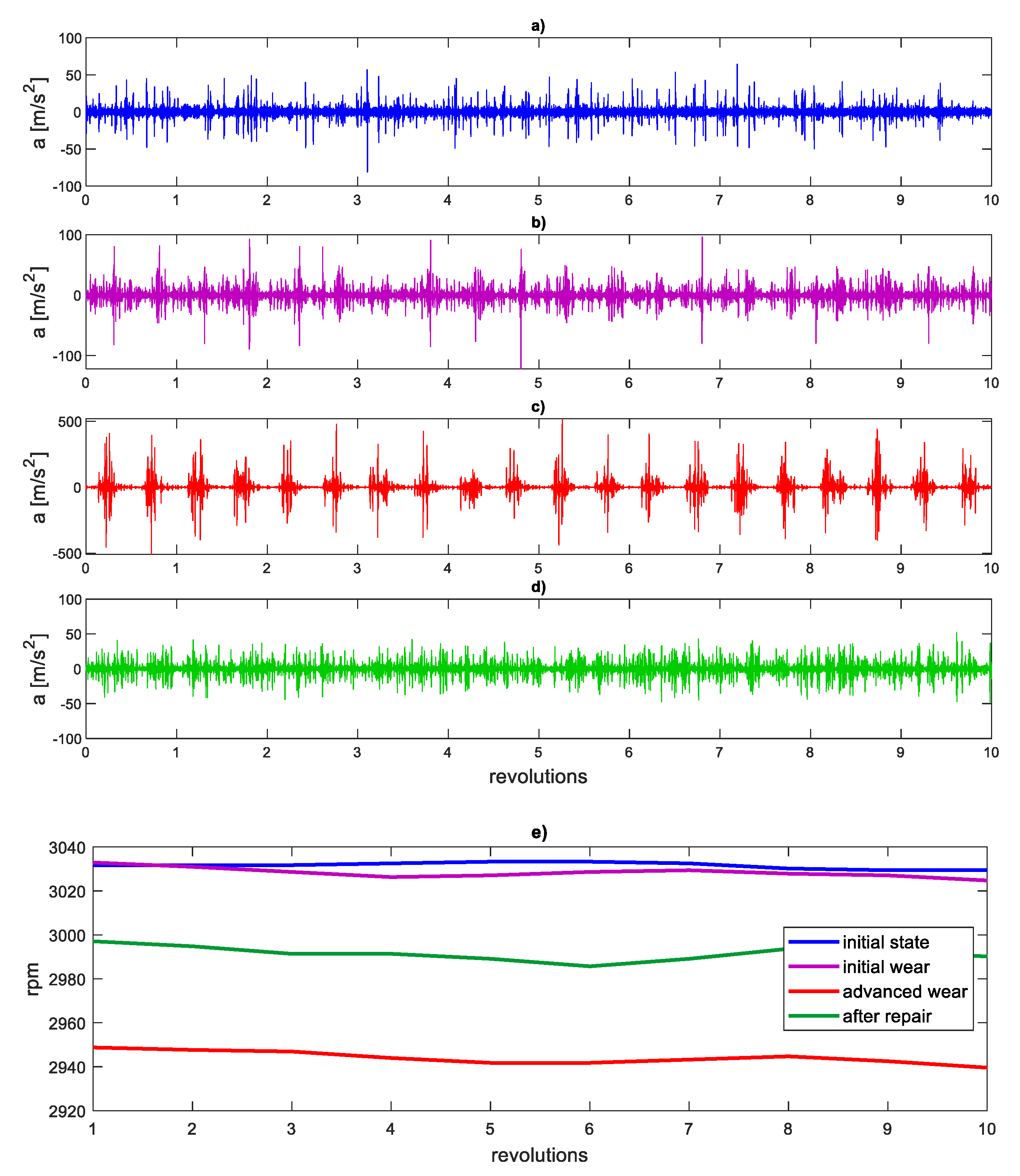 Sensors 21 07677 g010